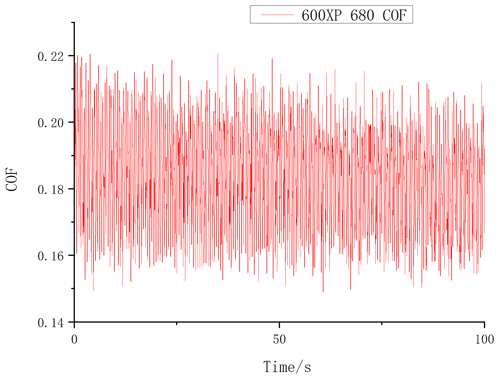 Lubricants 12 00041 g019