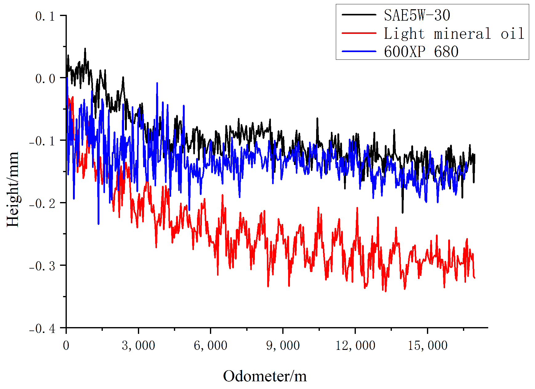 Lubricants 12 00041 g023
