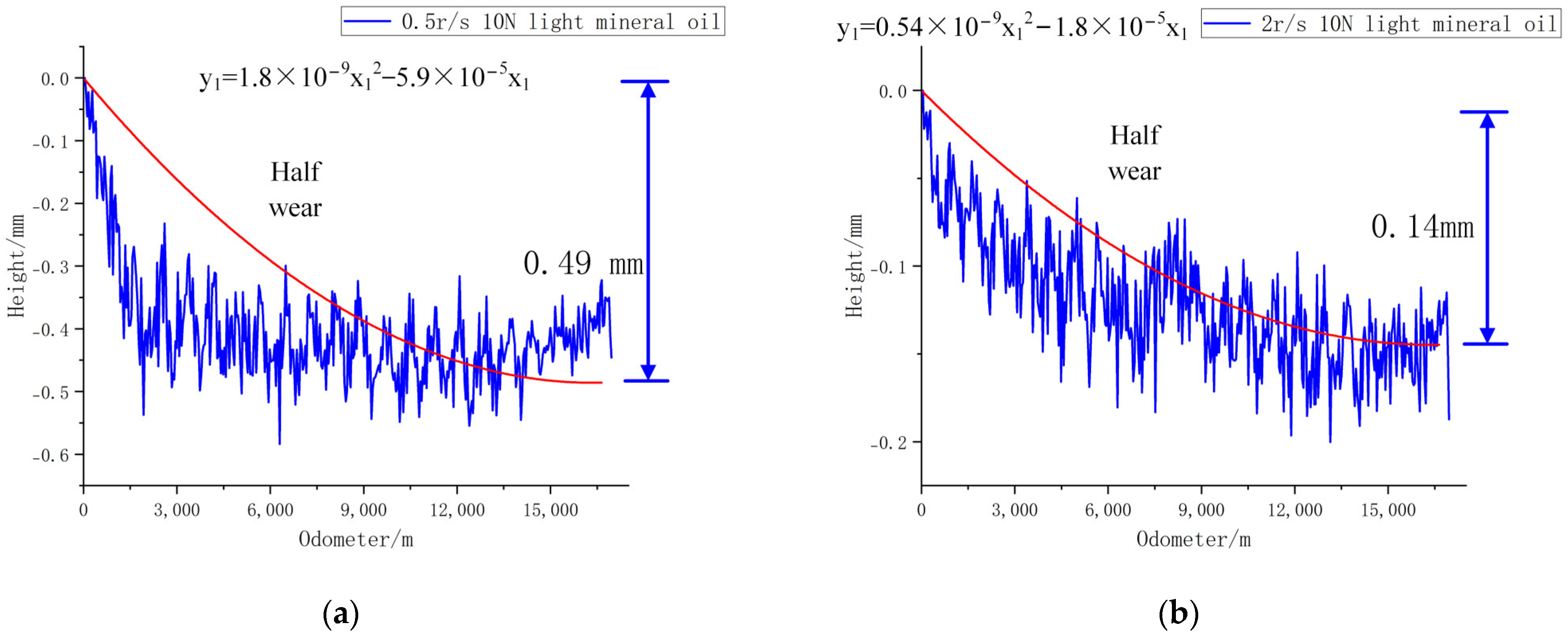 Lubricants 12 00041 g024