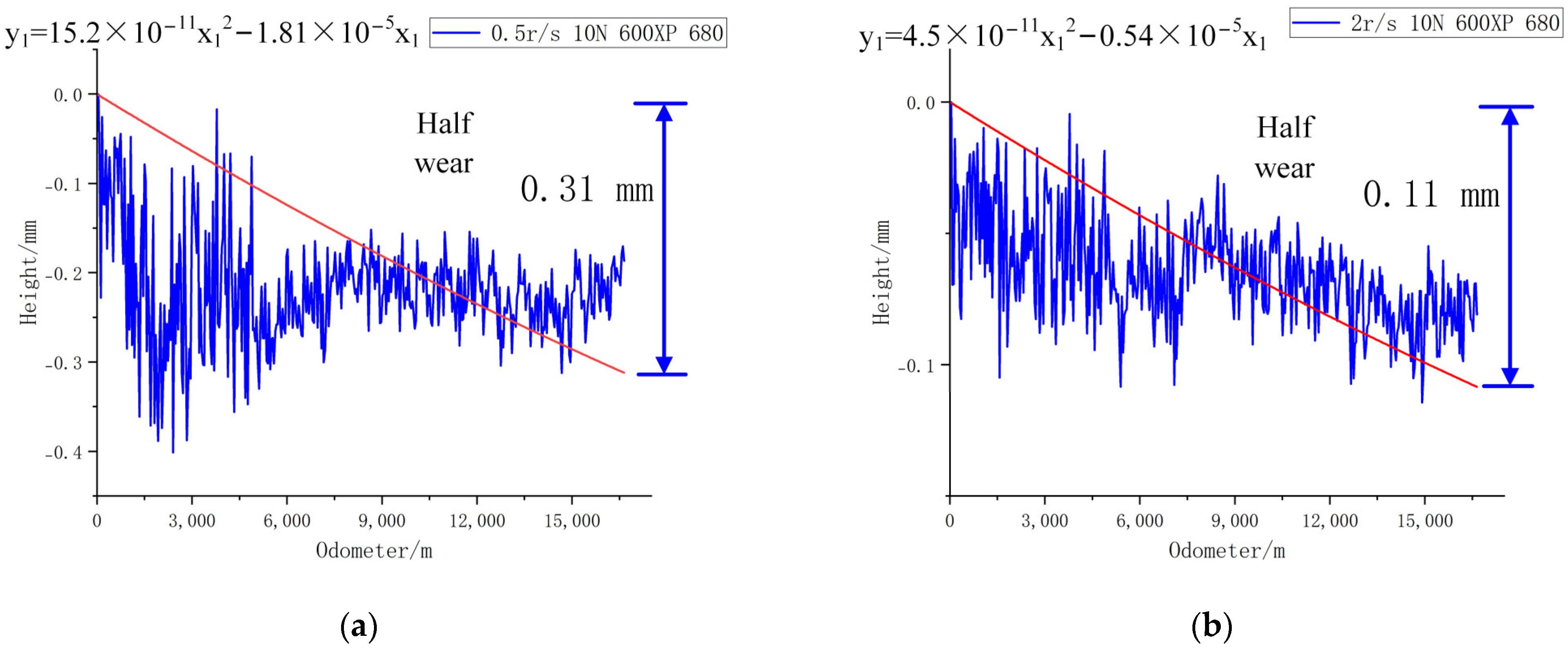 Lubricants 12 00041 g028