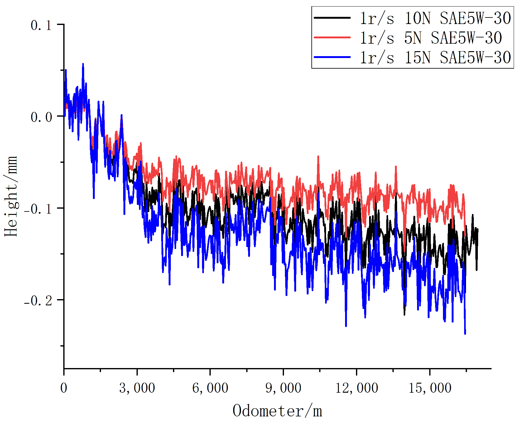 Lubricants 12 00041 g033