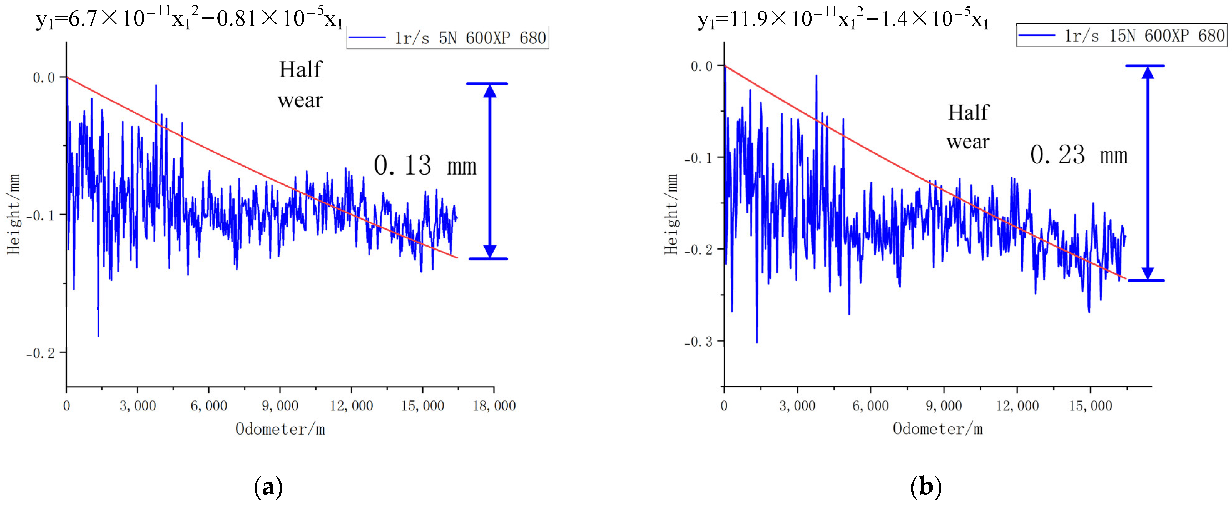 Lubricants 12 00041 g034