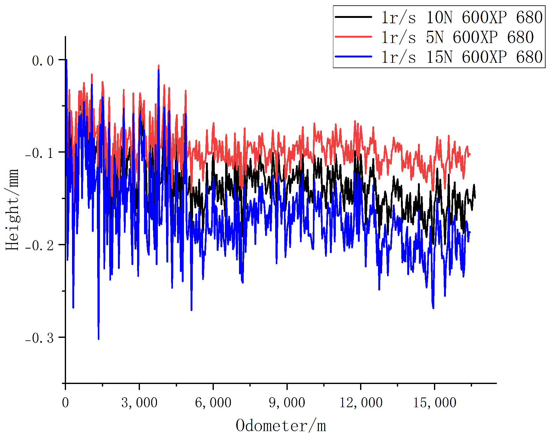 Lubricants 12 00041 g035