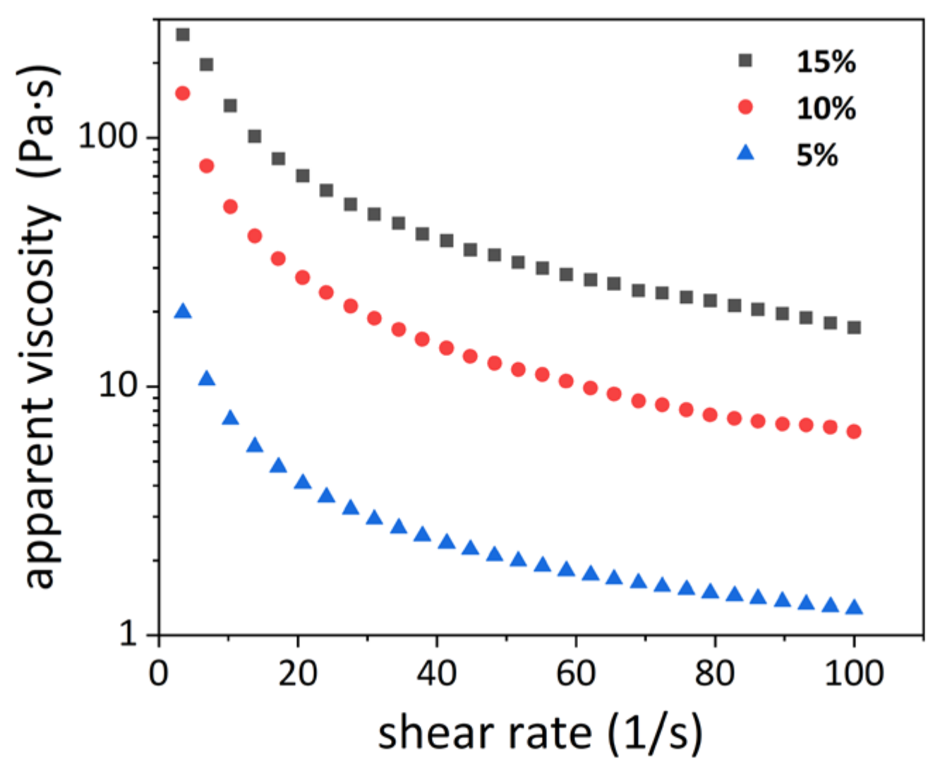 Lubricants 12 00042 g002