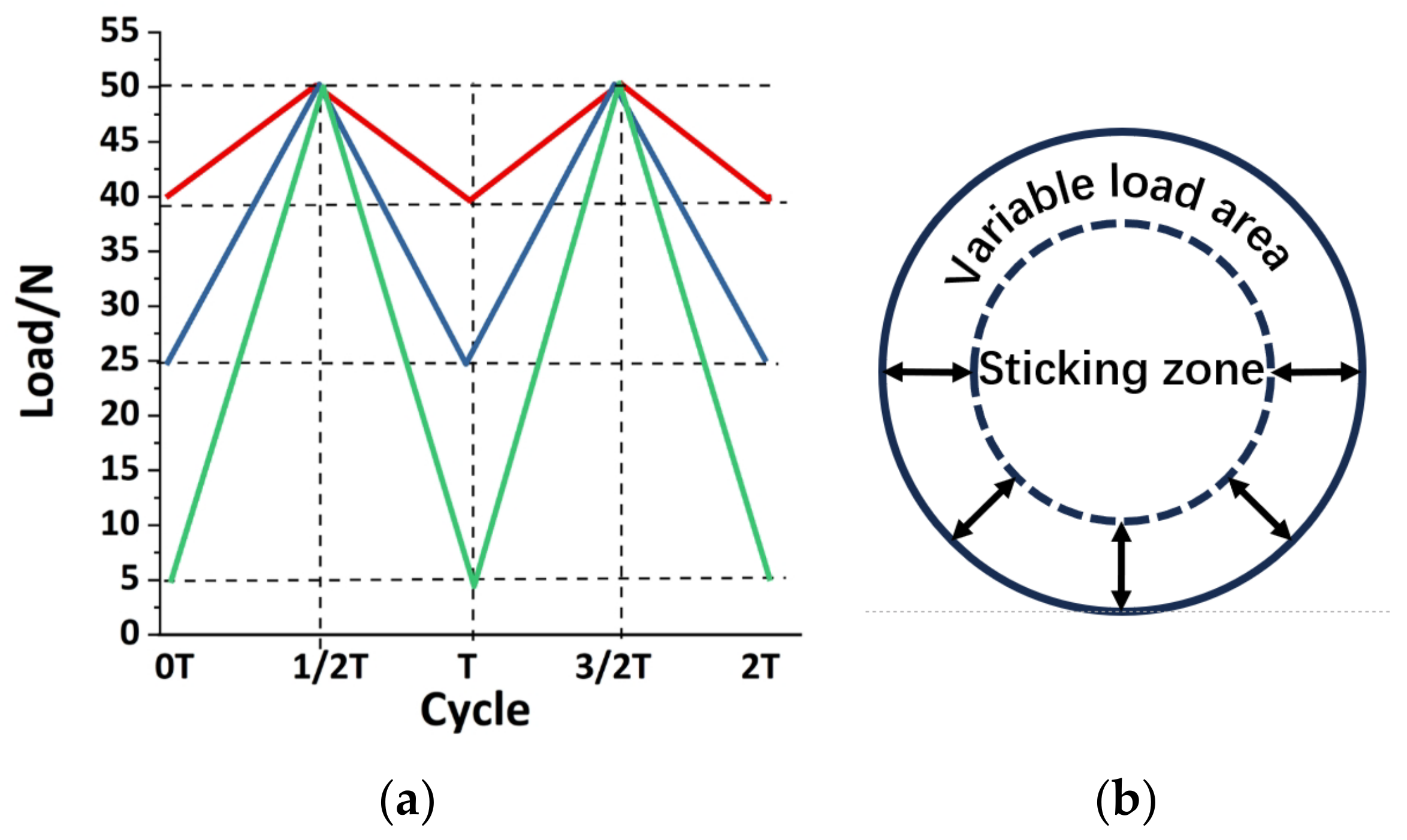 Lubricants 12 00042 g003