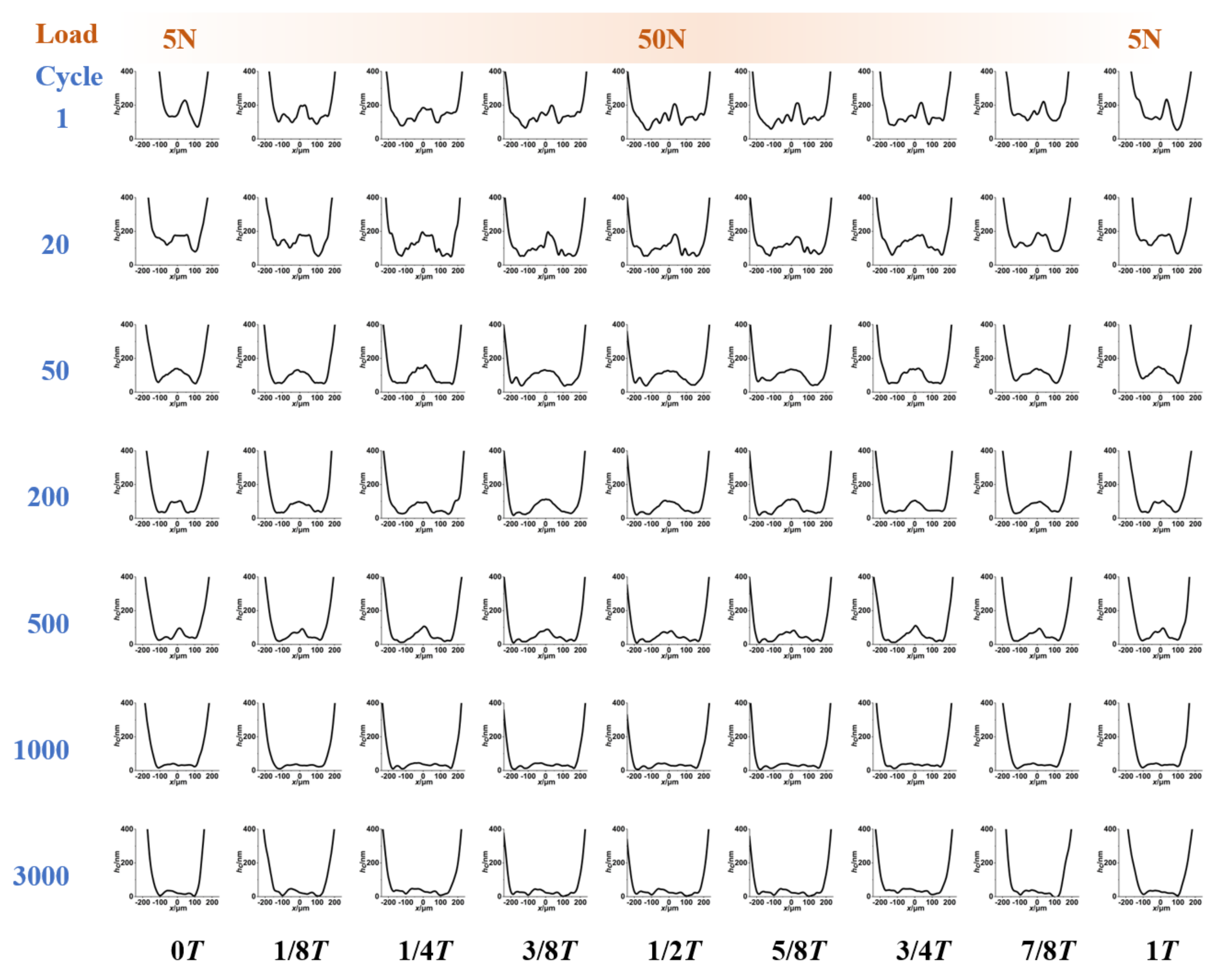 Lubricants 12 00042 g005