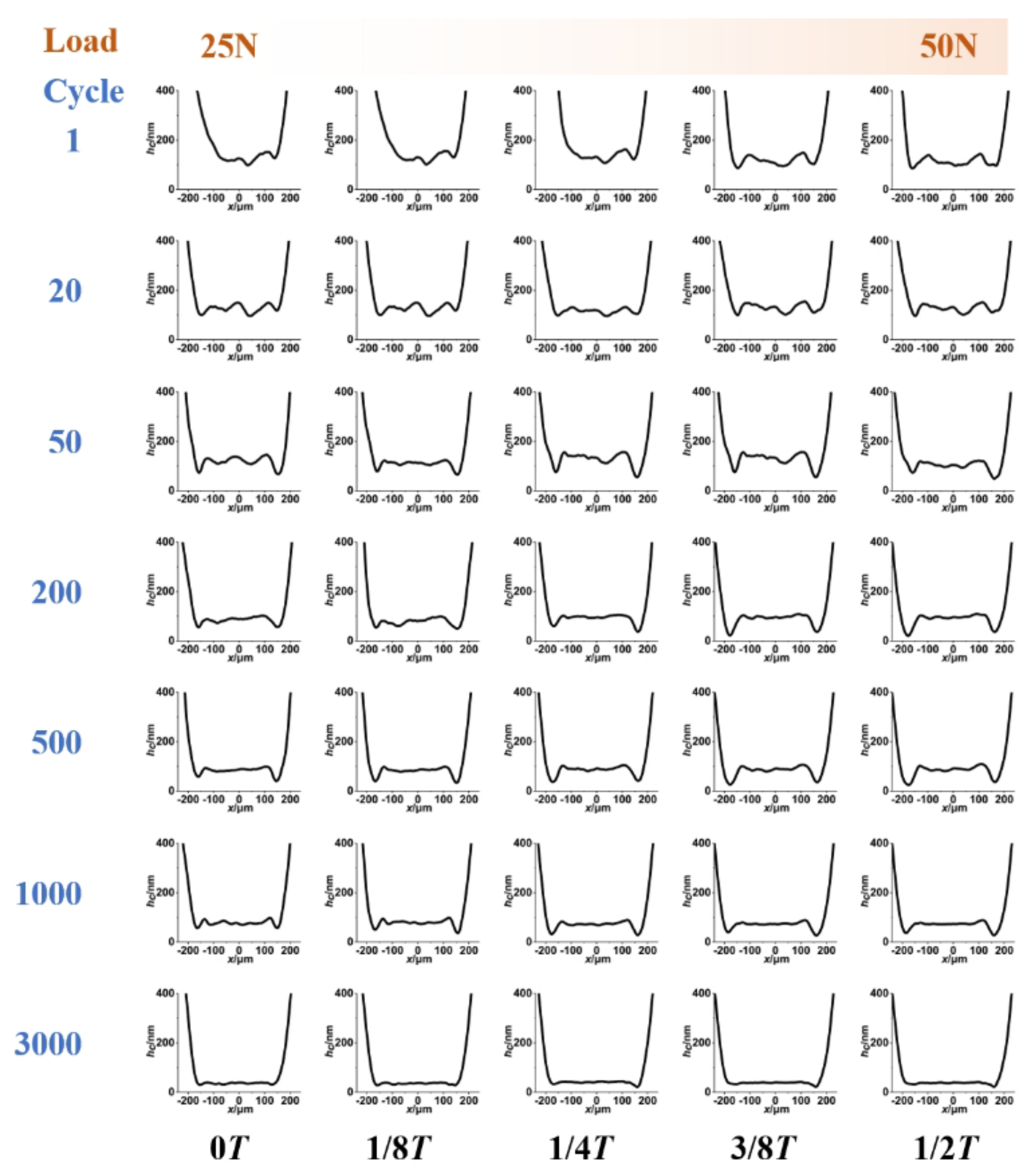 Lubricants 12 00042 g007