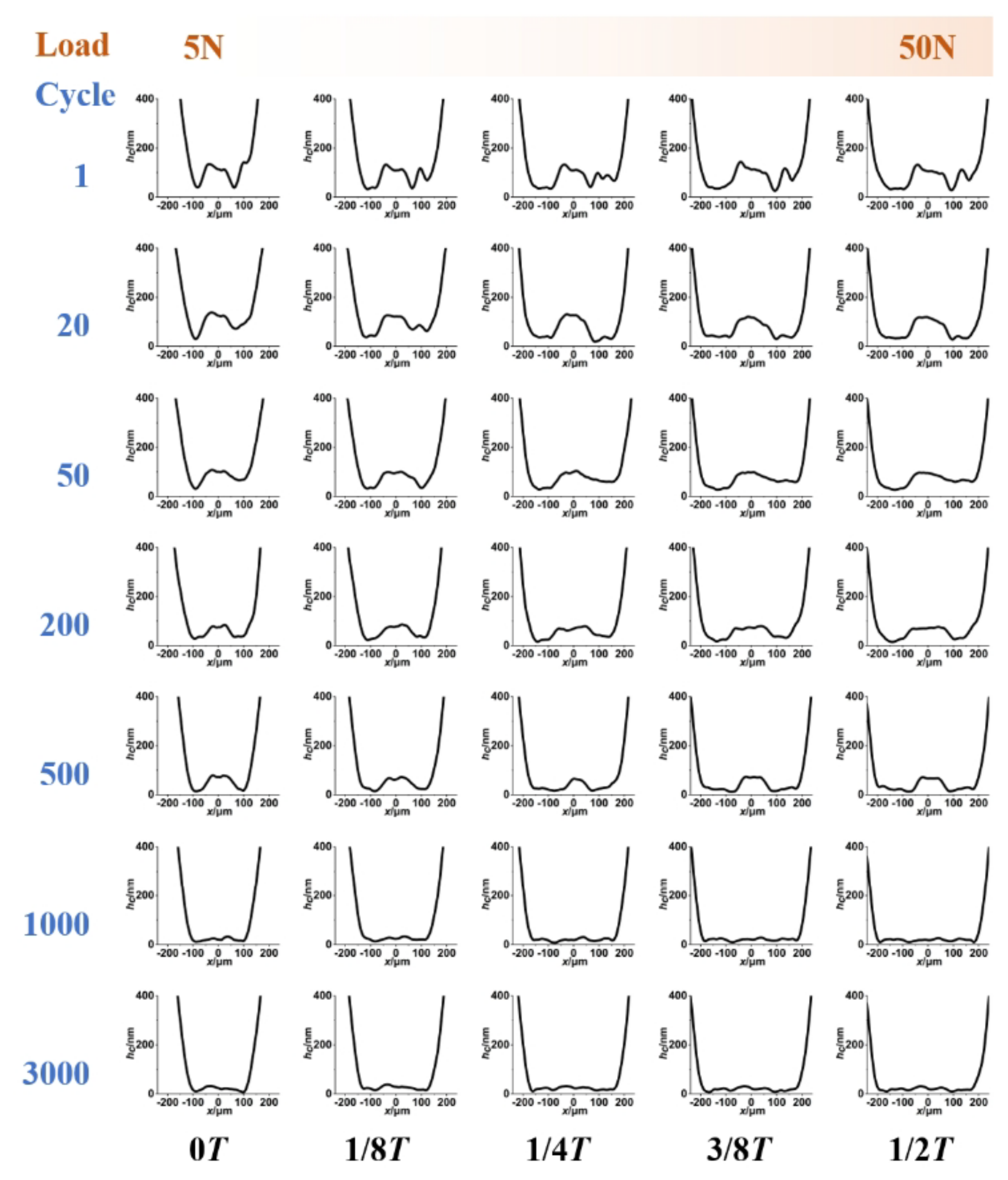 Lubricants 12 00042 g010