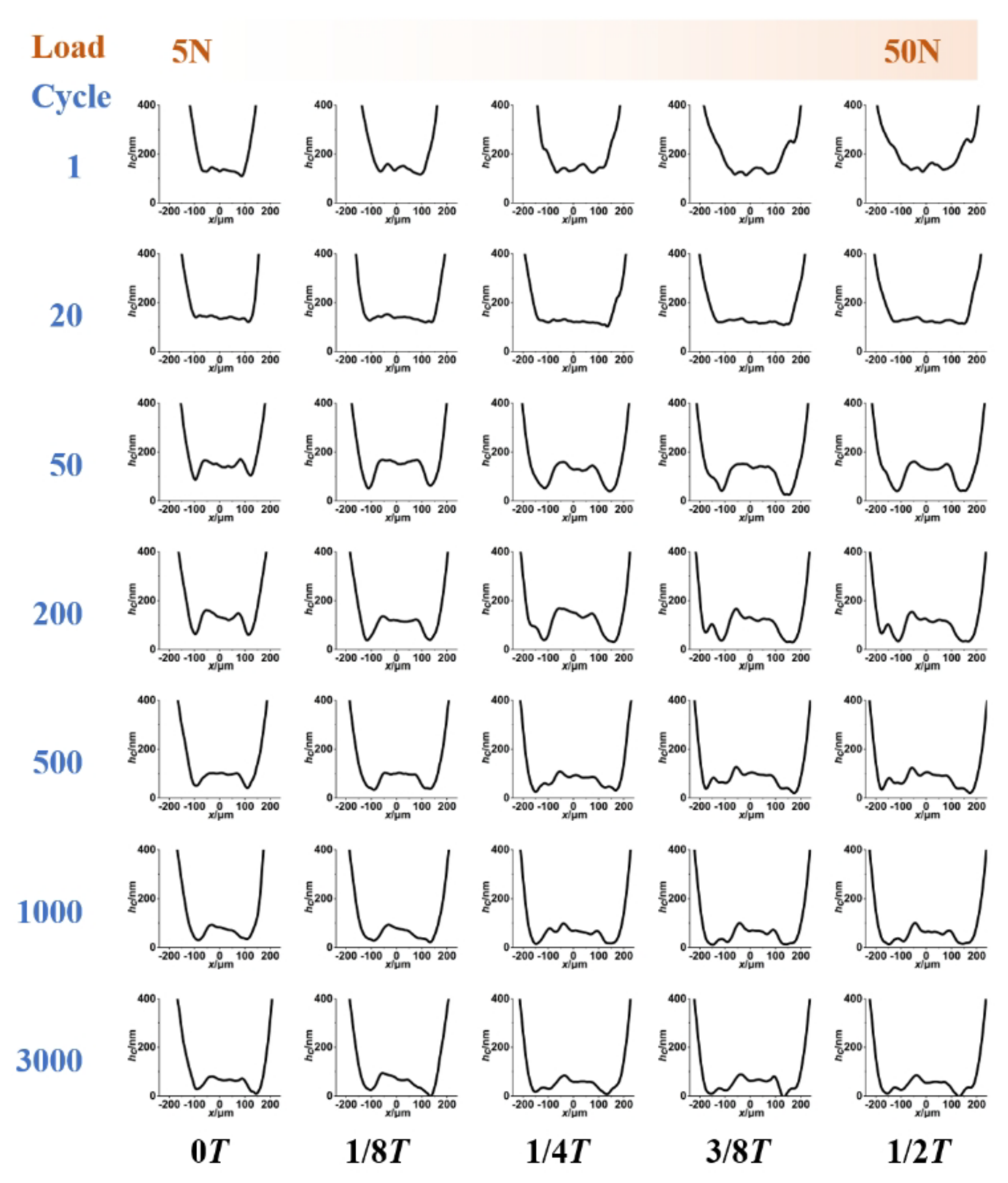 Lubricants 12 00042 g012