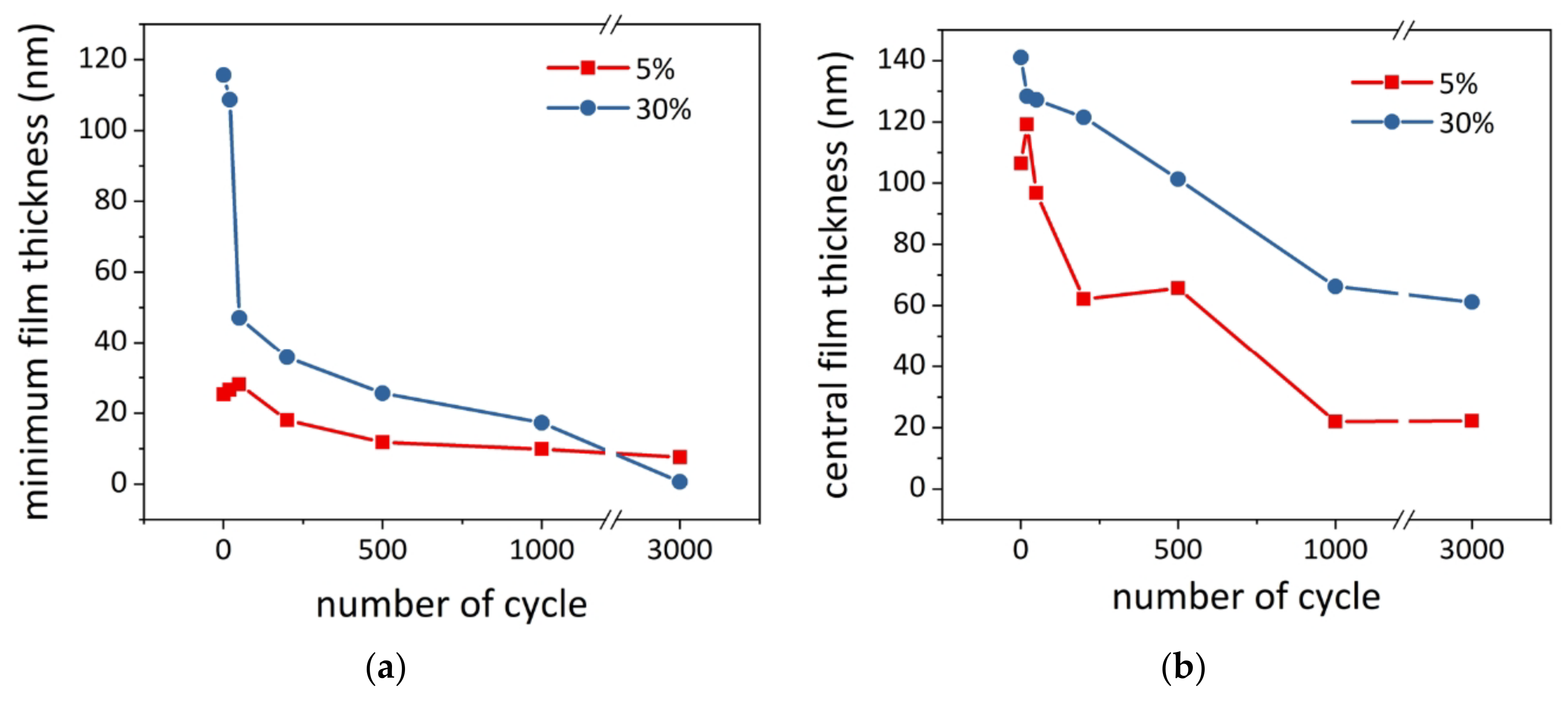 Lubricants 12 00042 g013
