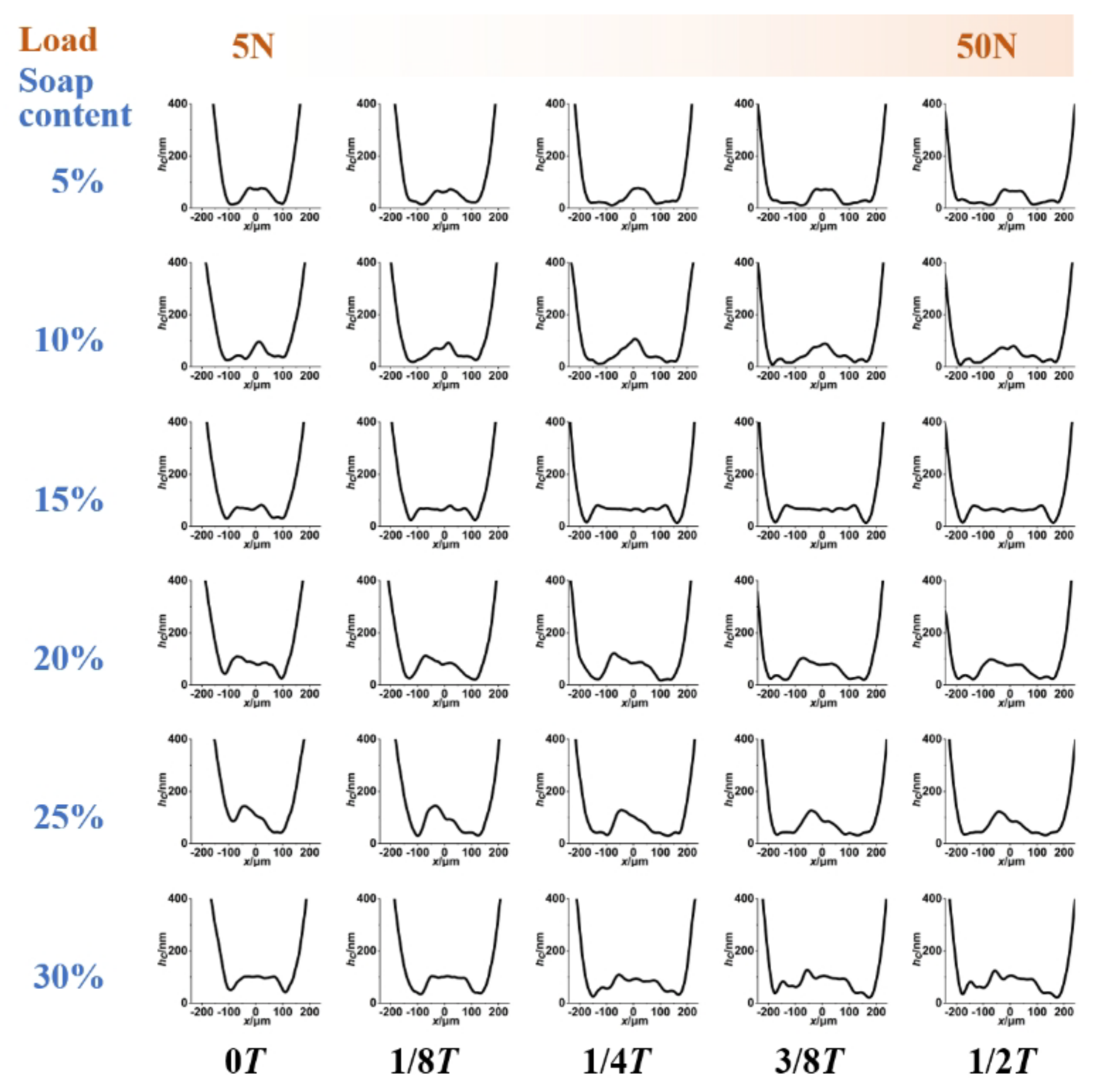 Lubricants 12 00042 g015