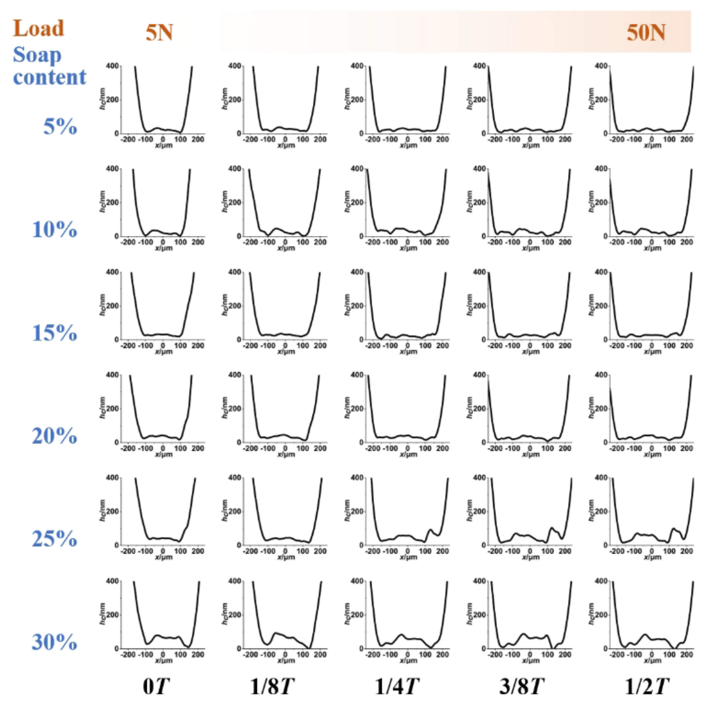 Lubricants 12 00042 g017