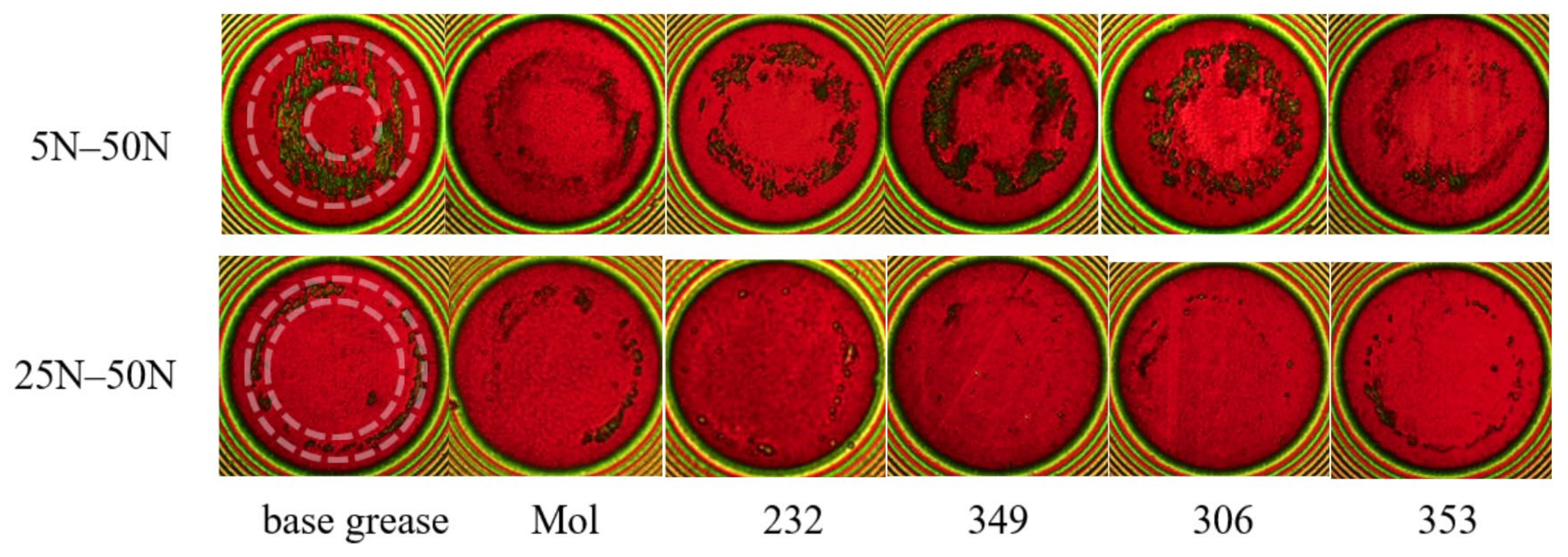 Lubricants 12 00042 g018