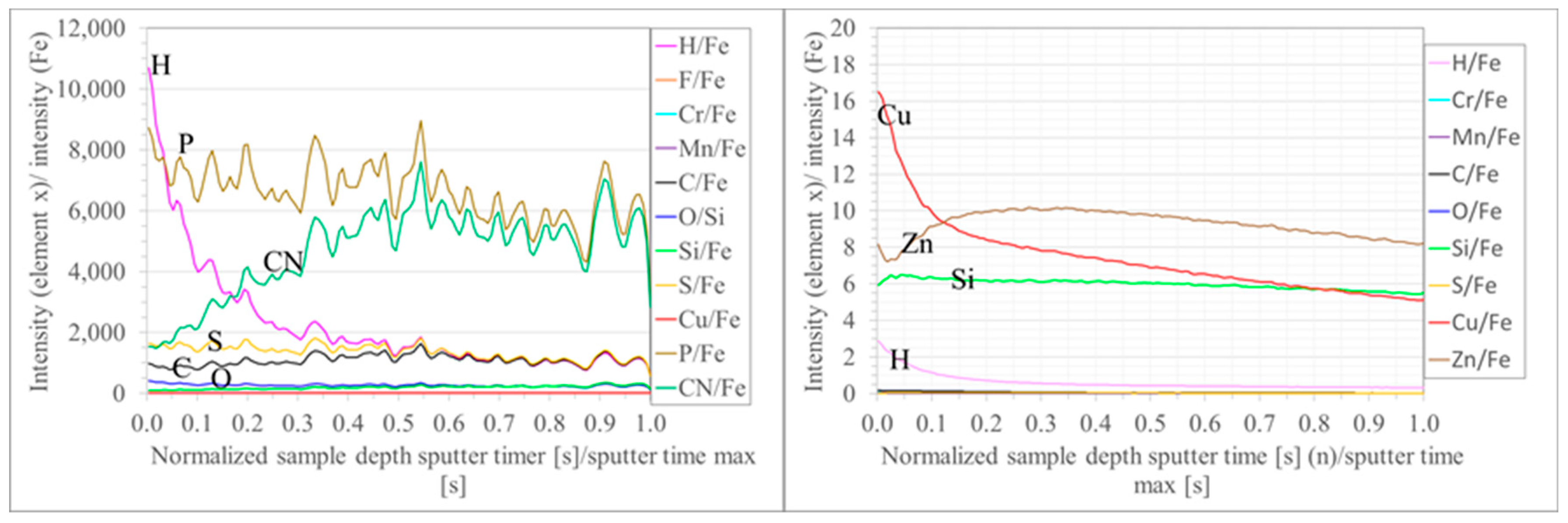 Lubricants 12 00045 g007