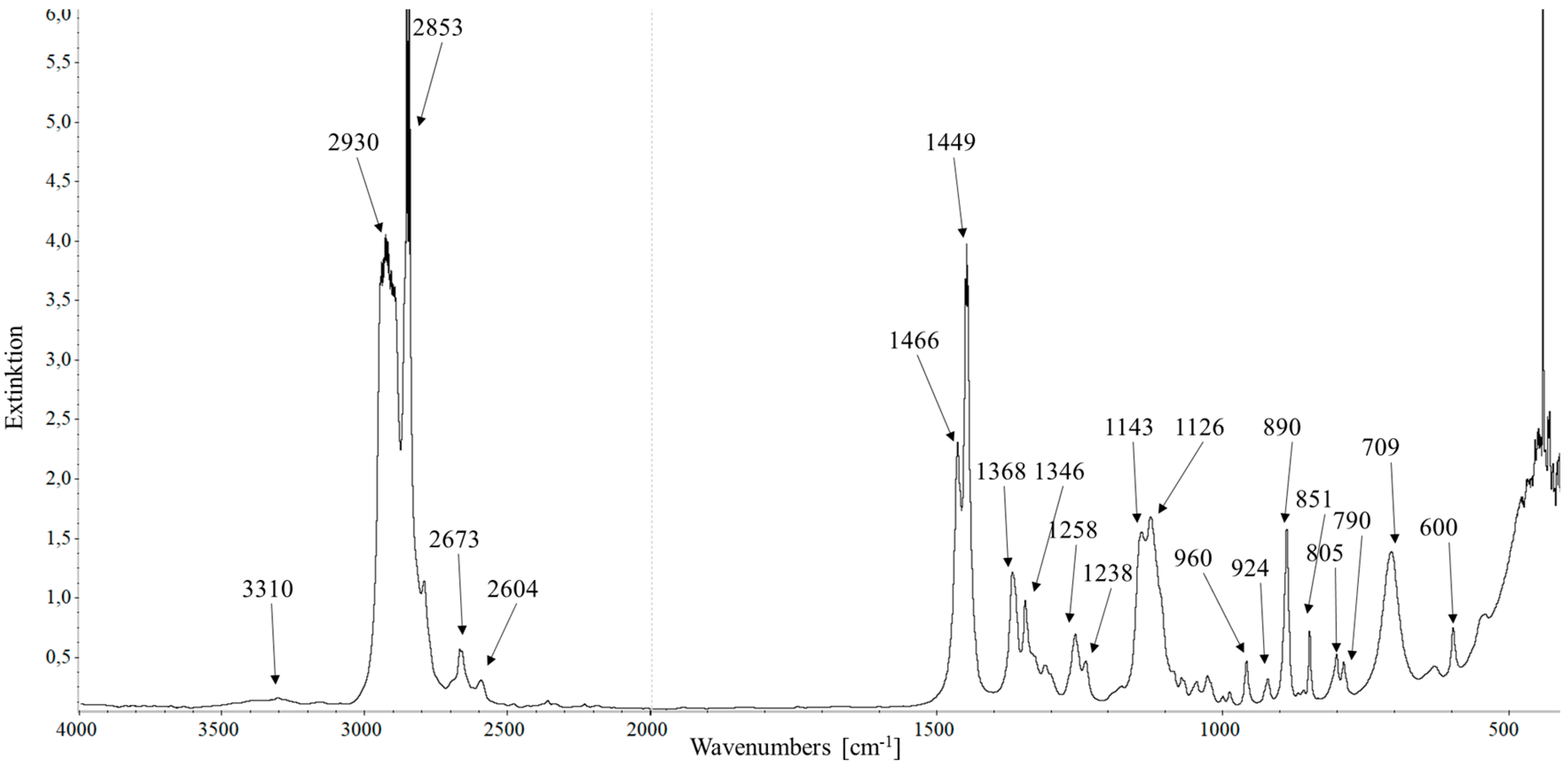 Lubricants 12 00045 g0a6