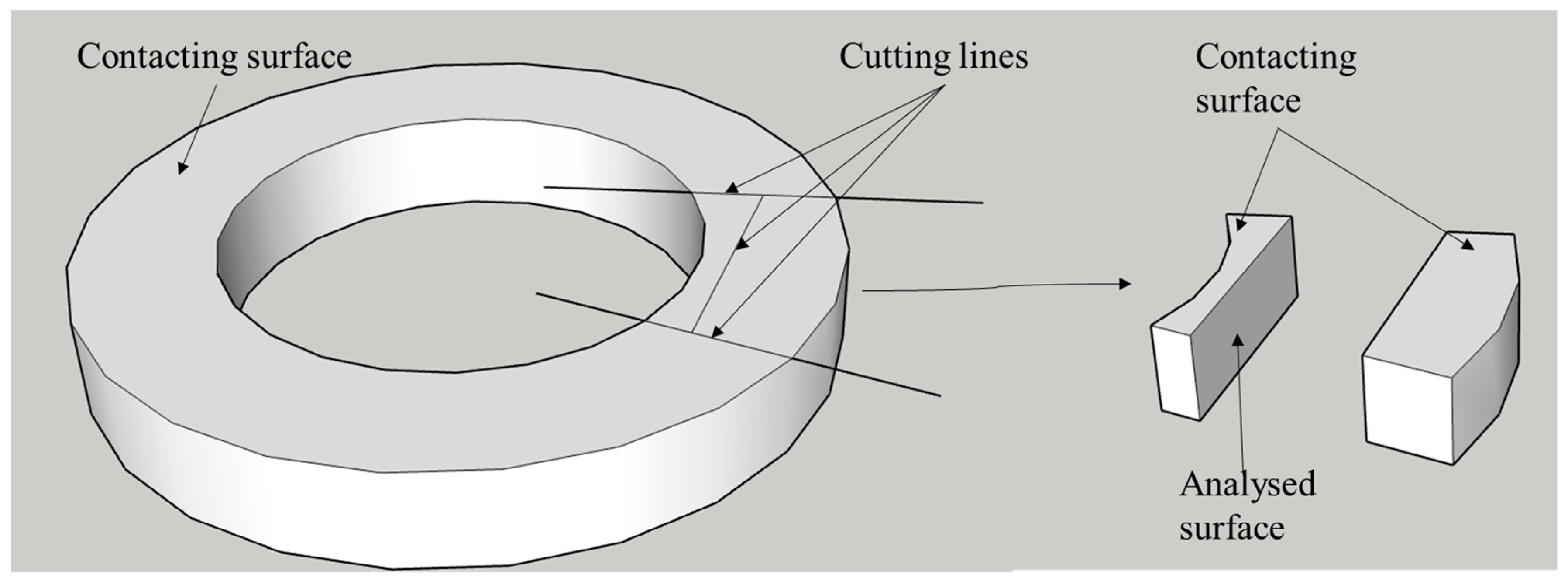 Lubricants 12 00045 g0a7