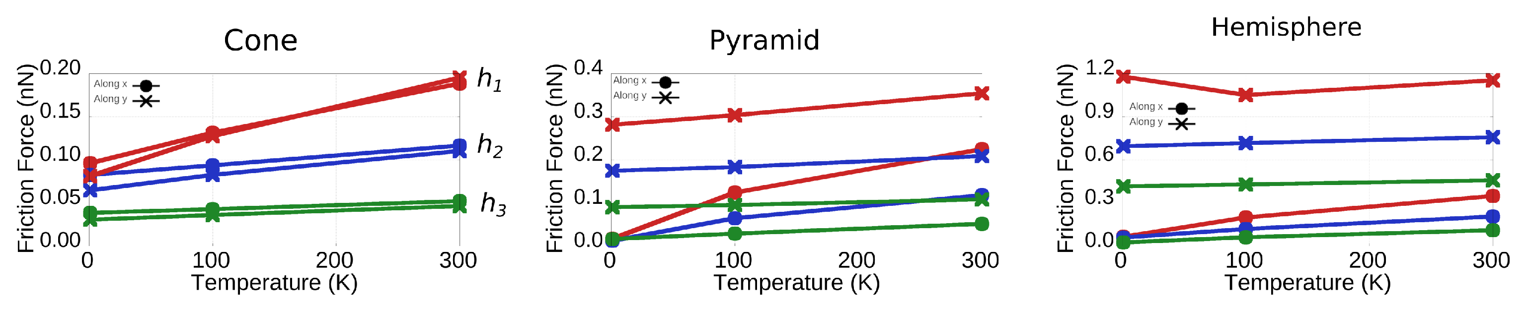 Lubricants 12 00046 g002