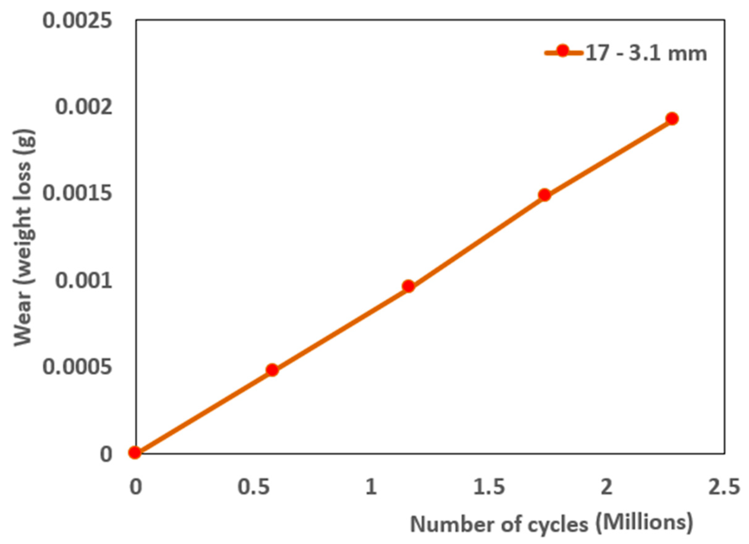 Lubricants 12 00047 g003