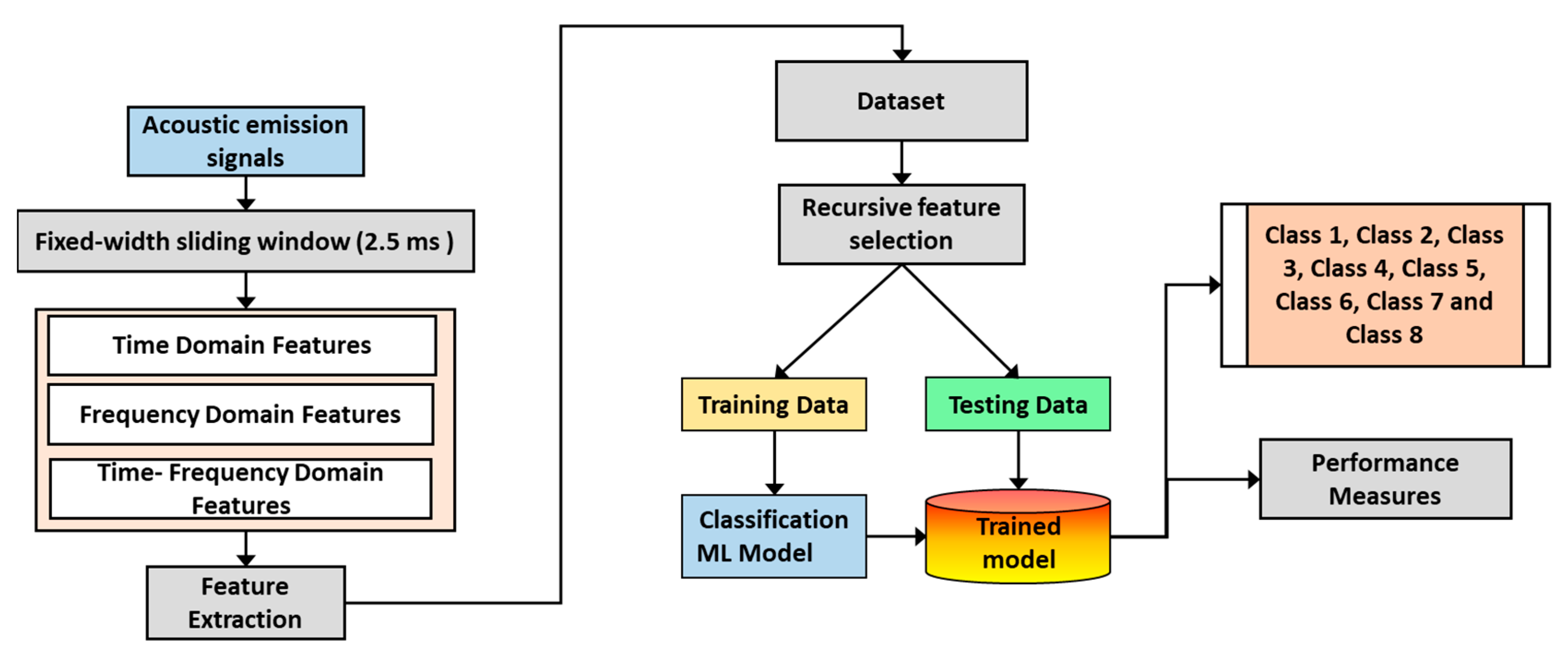 Lubricants 12 00047 g010