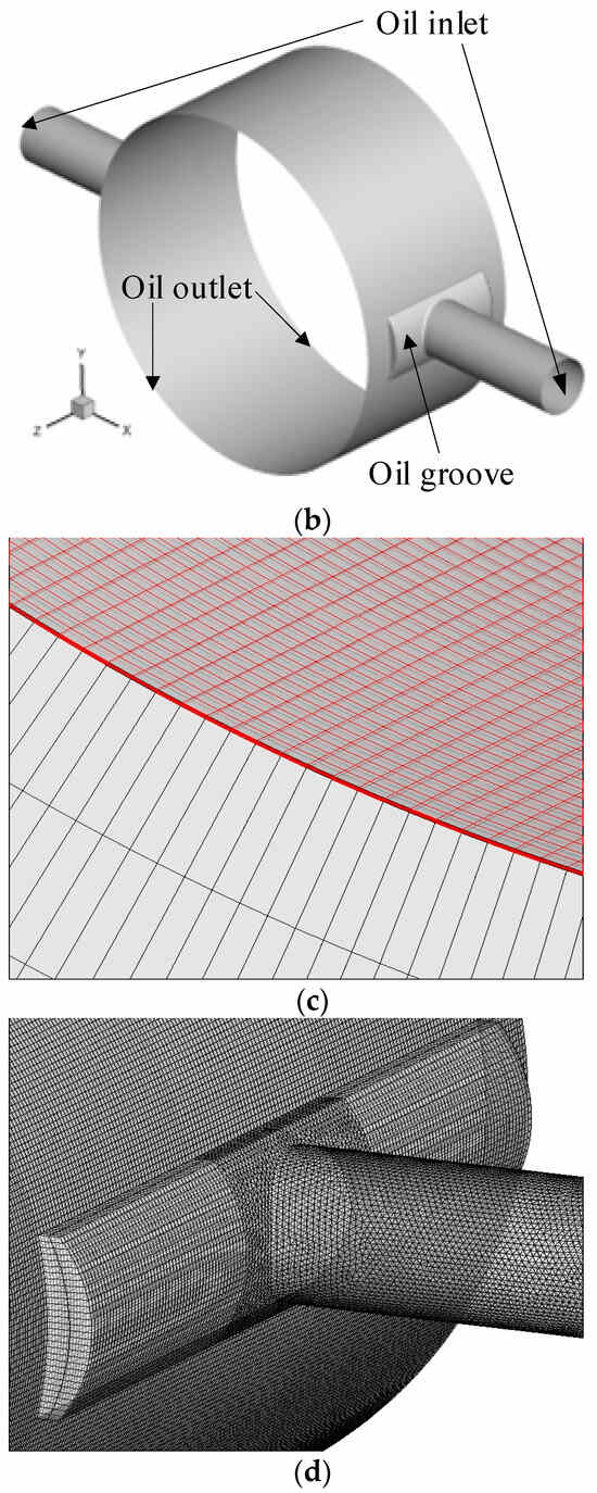 Lubricants Free FullText Stability Analysis of the RotorJournal