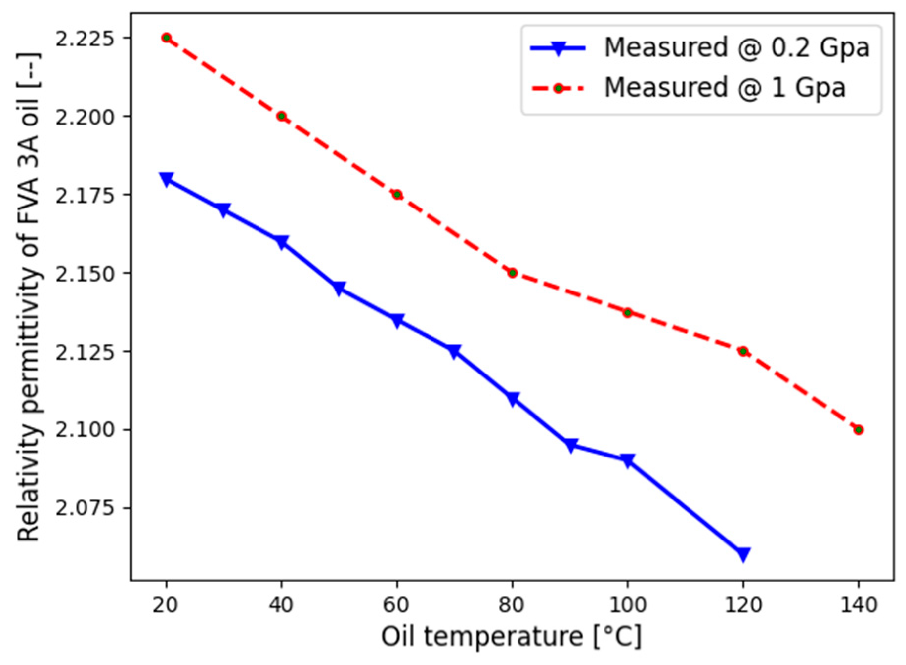 Lubricants 12 00051 g006