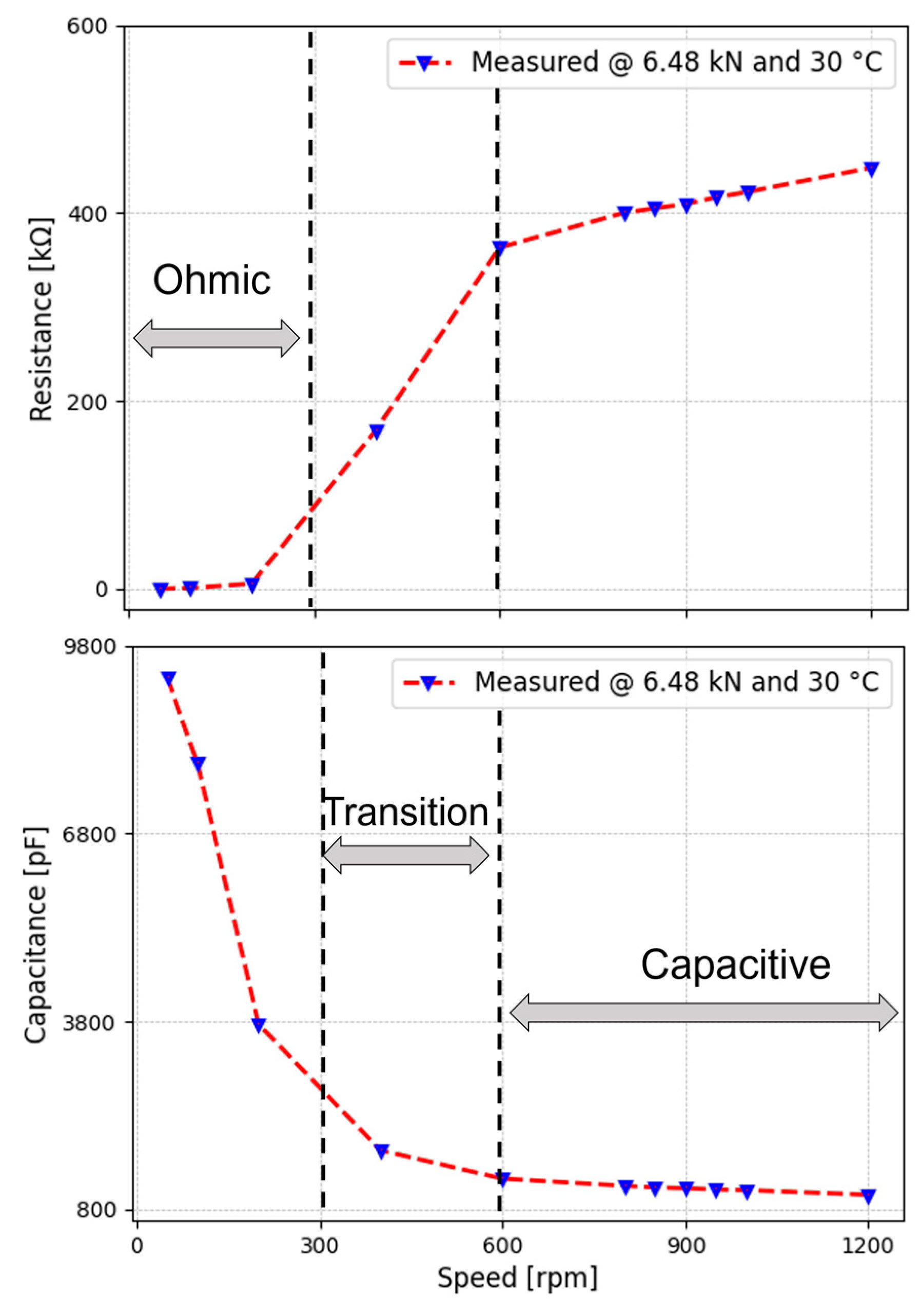 Lubricants 12 00051 g010