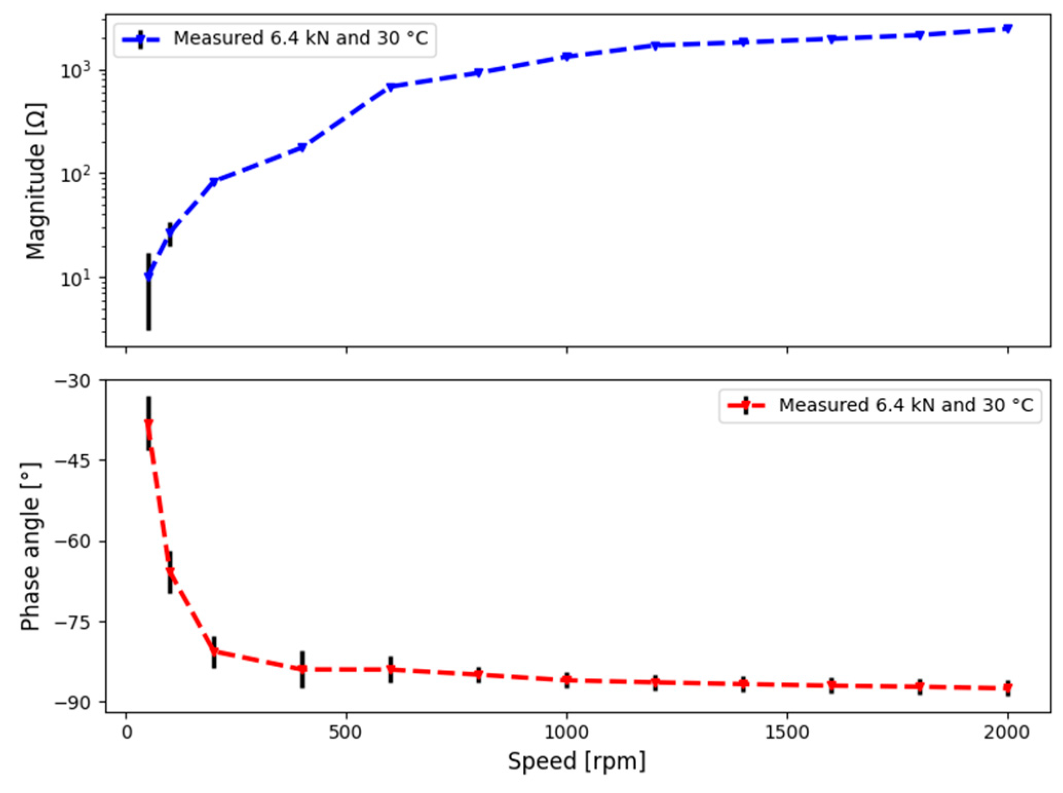 Lubricants 12 00051 g011