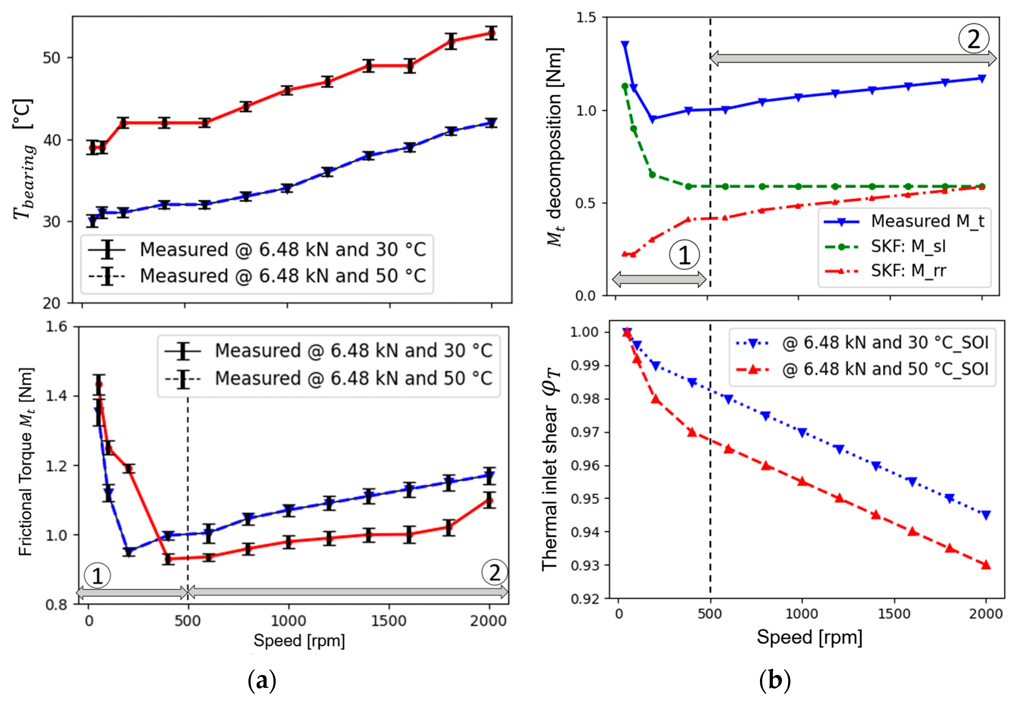 Lubricants 12 00051 g012