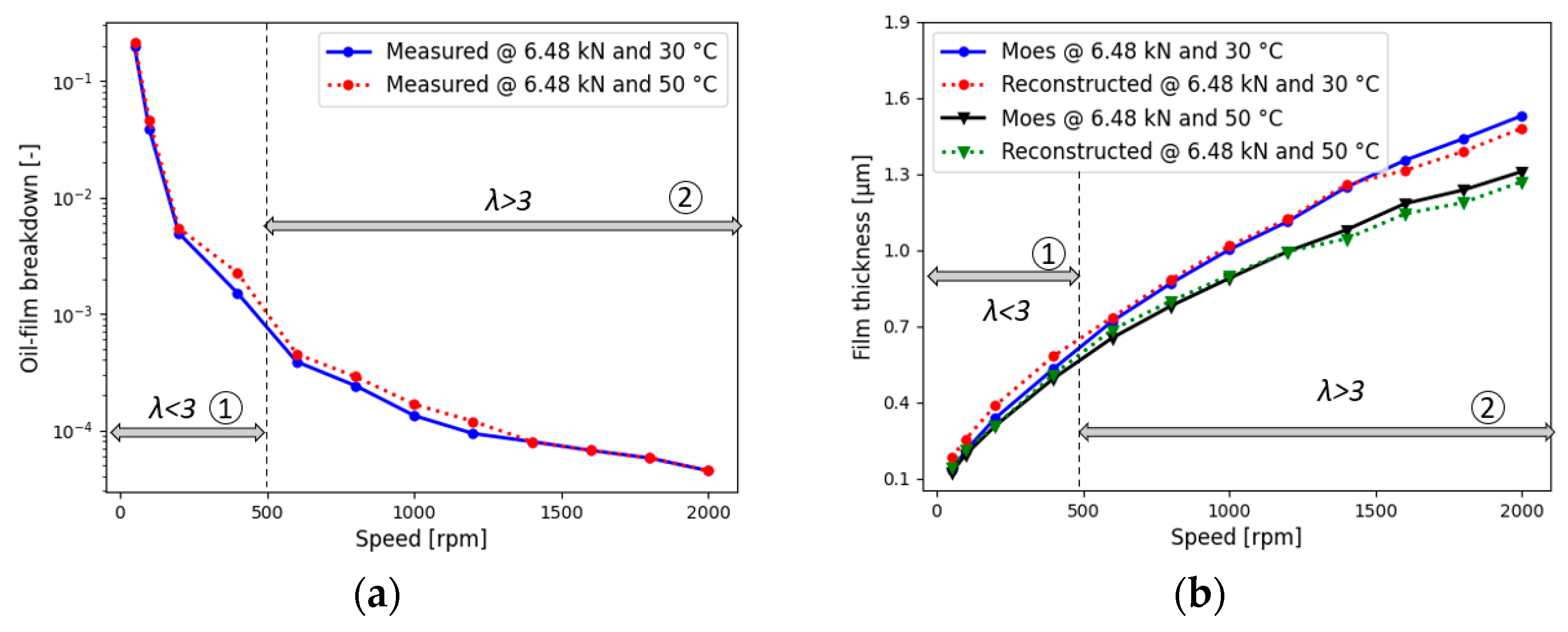 Lubricants 12 00051 g013