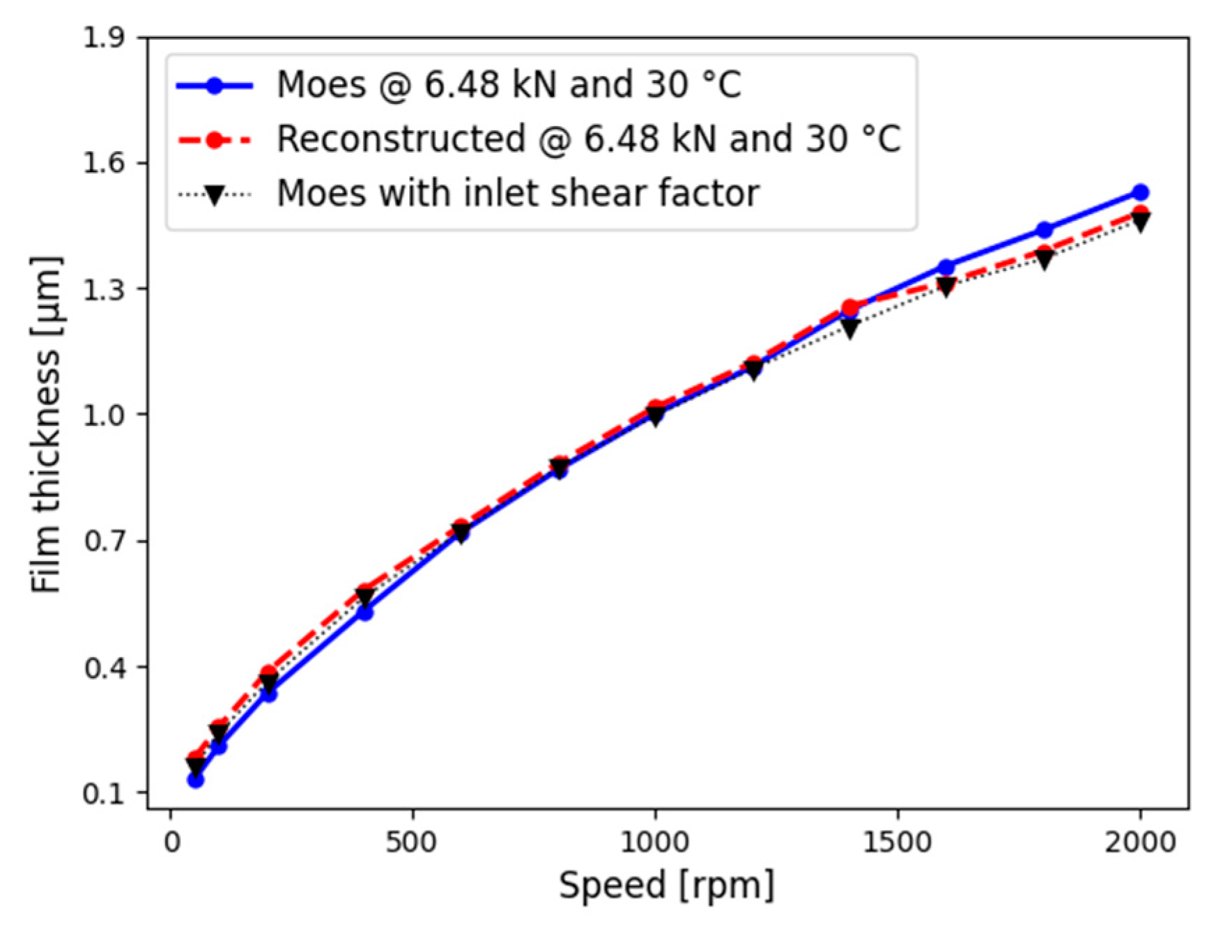 Lubricants 12 00051 g014