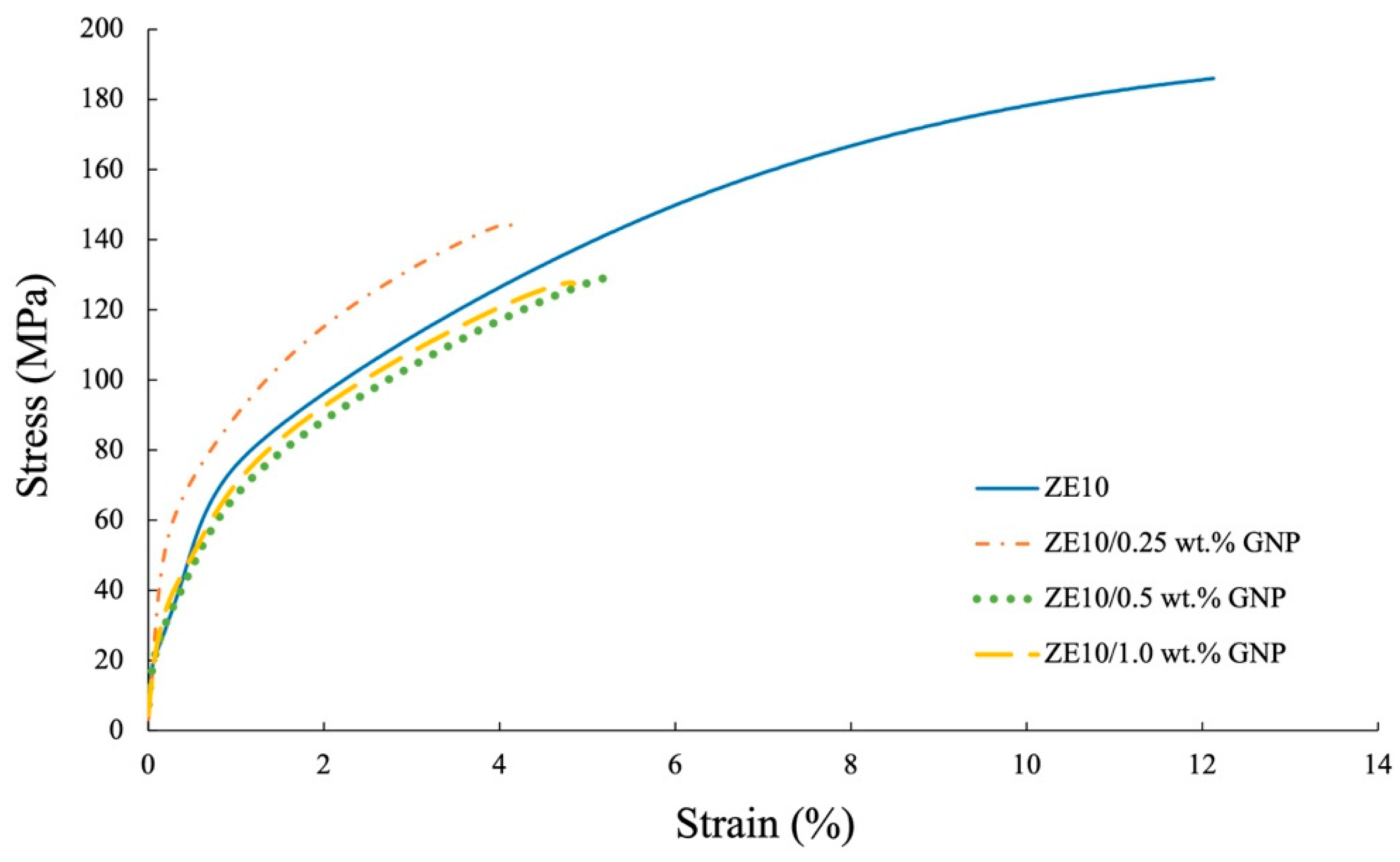 Lubricants 12 00052 g006