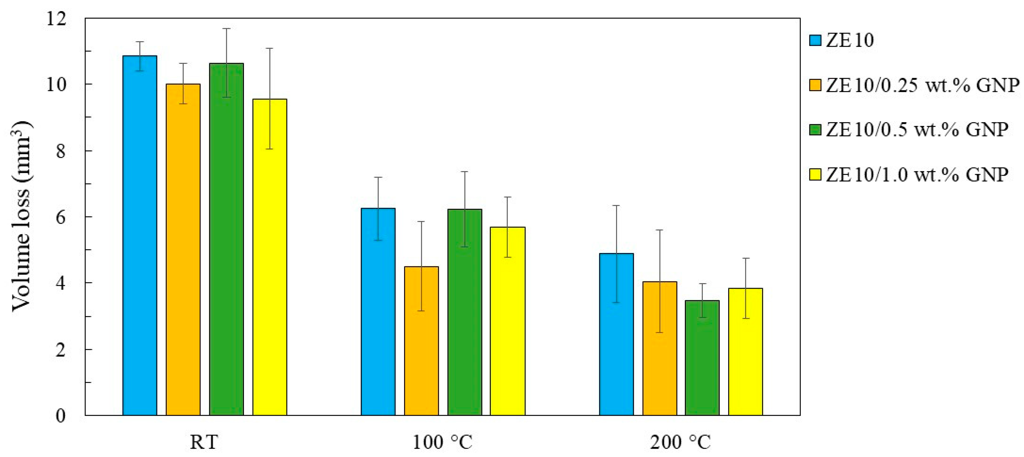 Lubricants 12 00052 g010