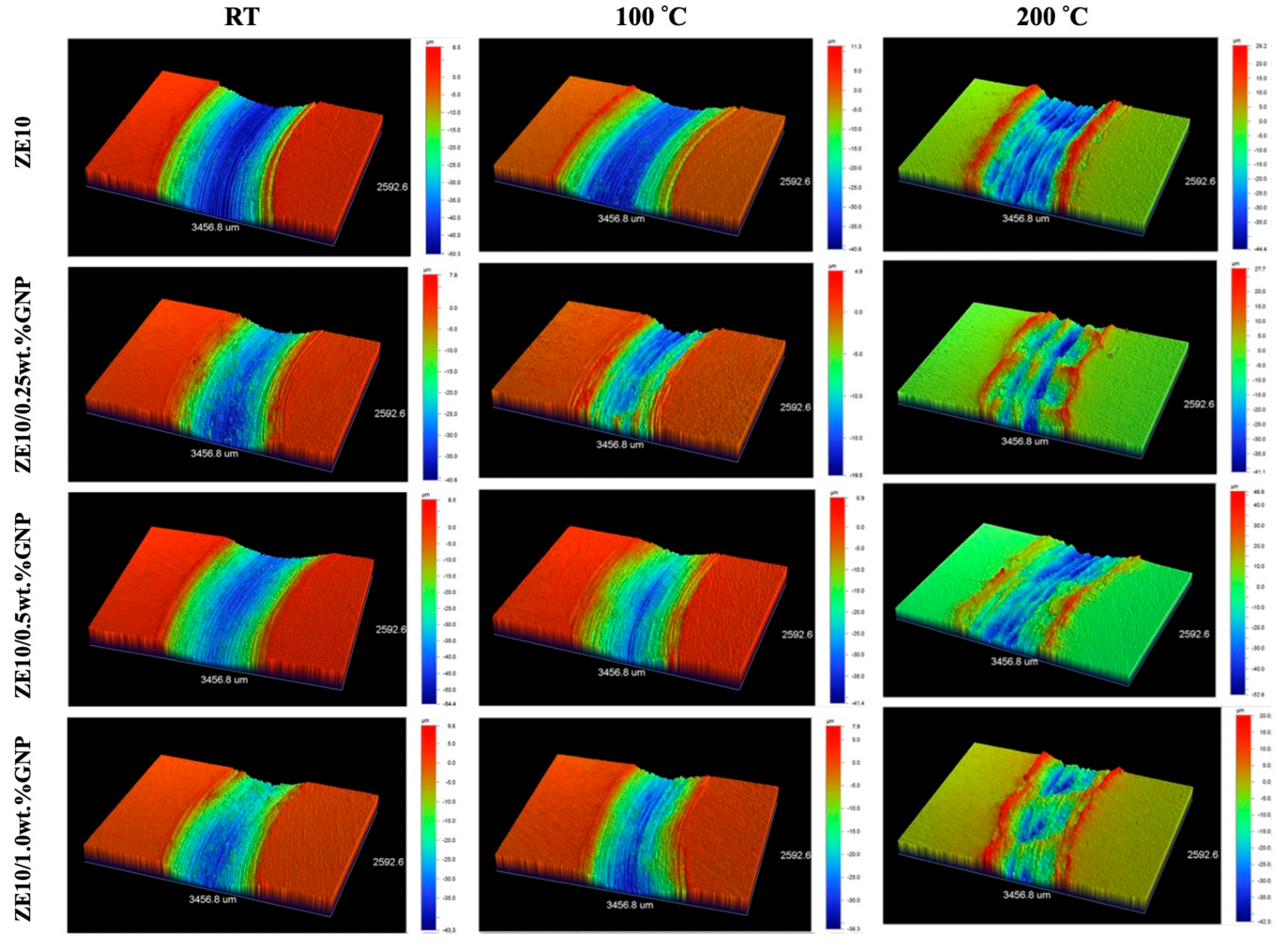 Lubricants 12 00052 g012