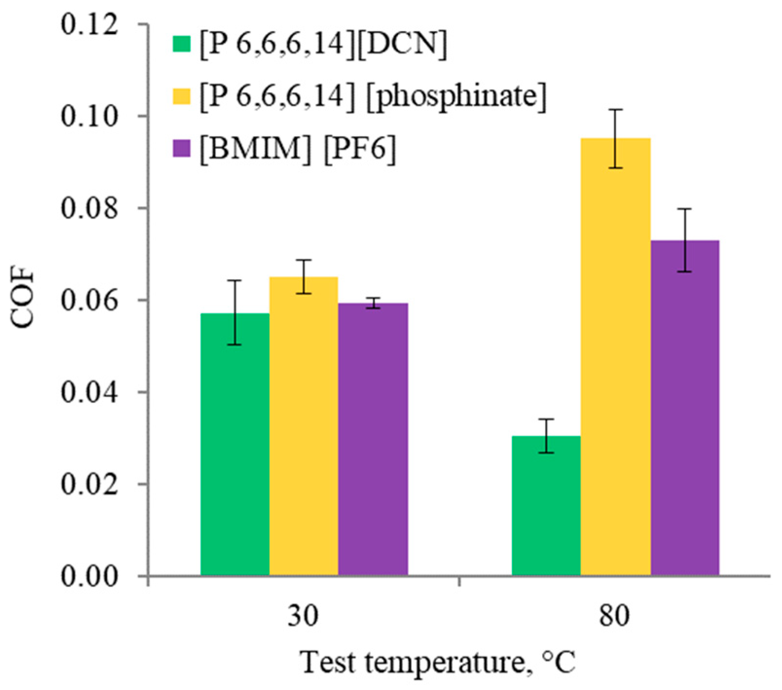 Lubricants 12 00053 g001 Lubricants 12 00053 g001