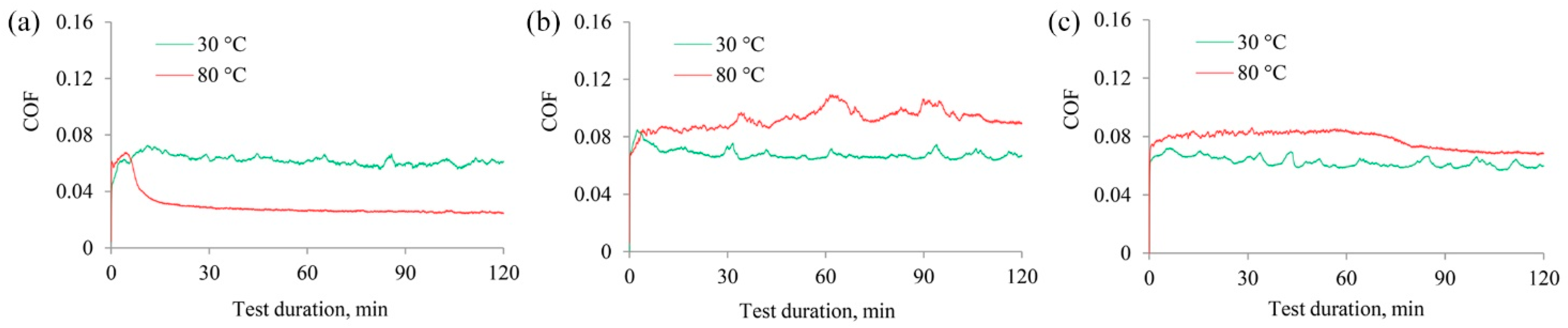 Lubricants 12 00053 g002 Lubricants 12 00053 g002