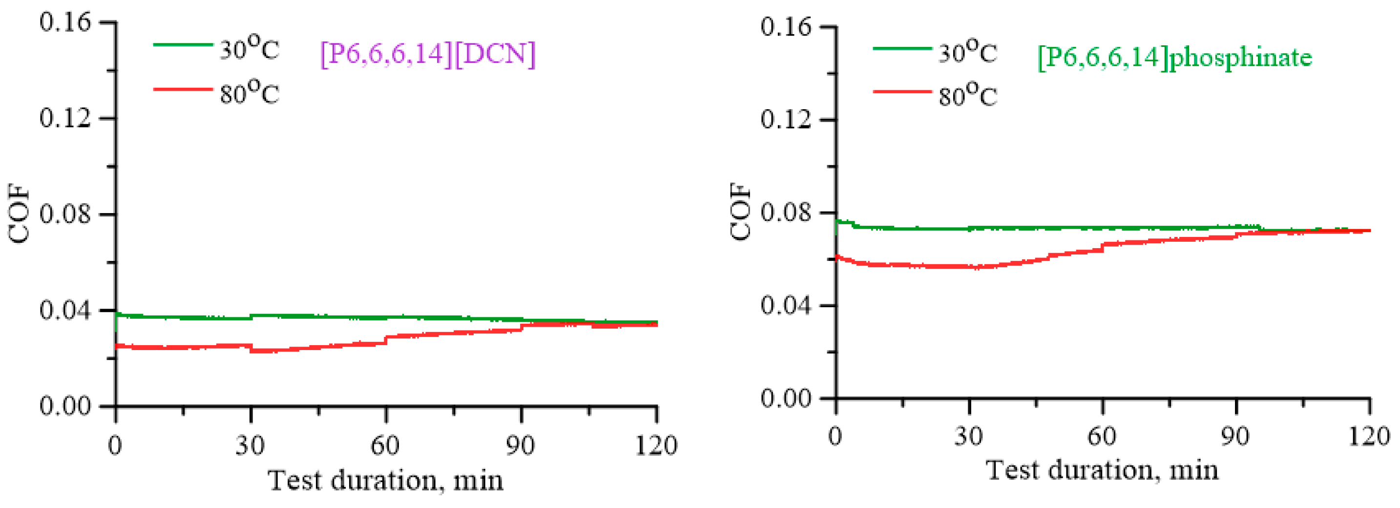 Lubricants 12 00053 g003 Lubricants 12 00053 g003