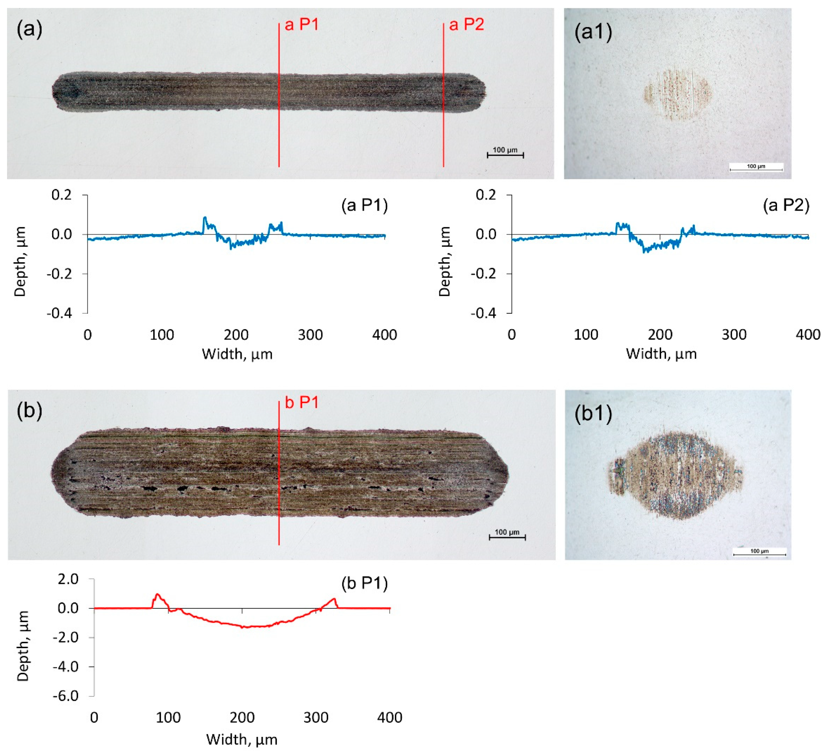 Lubricants 12 00053 g006 Lubricants 12 00053 g006