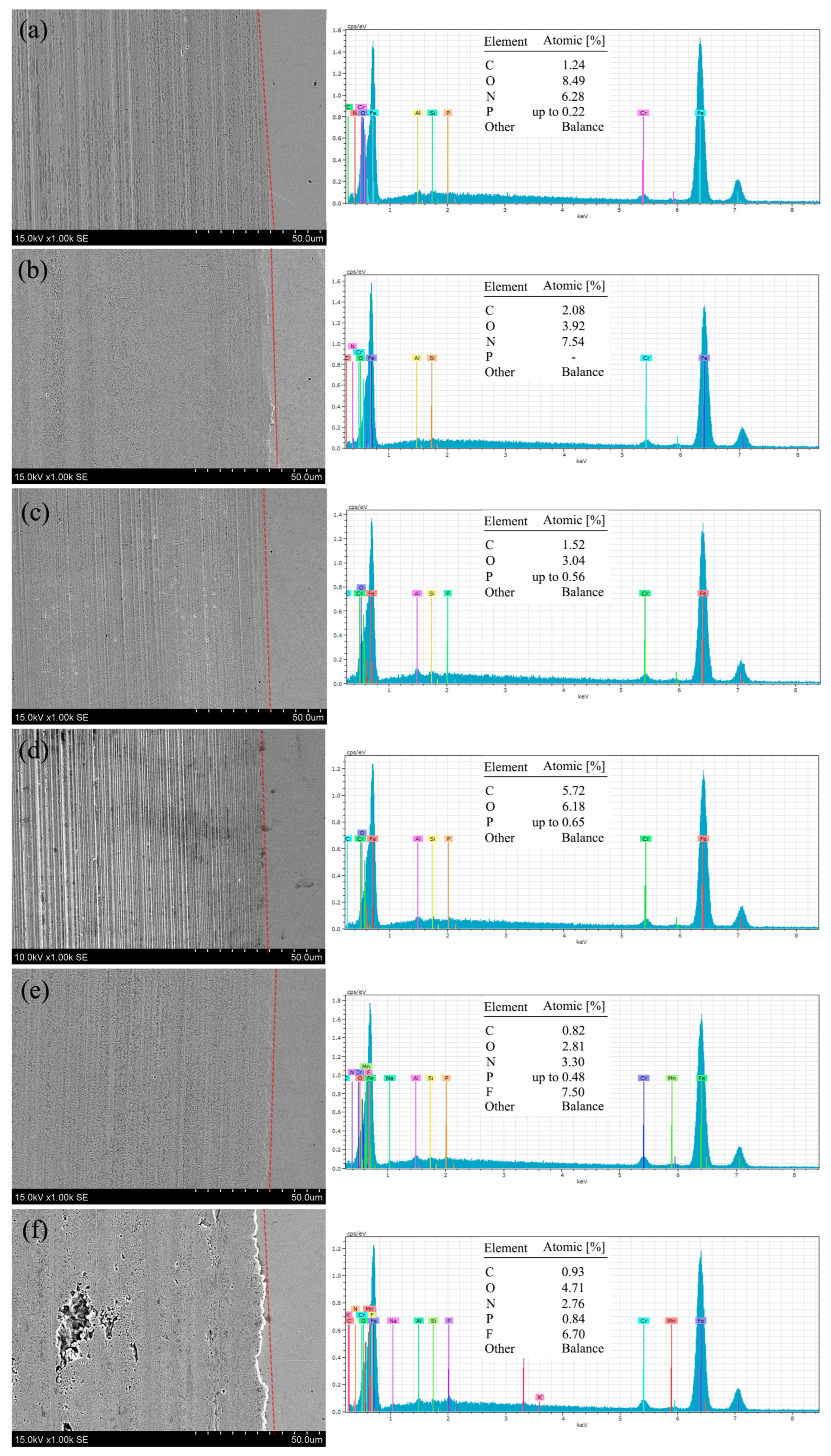 Lubricants 12 00053 g007 Lubricants 12 00053 g007