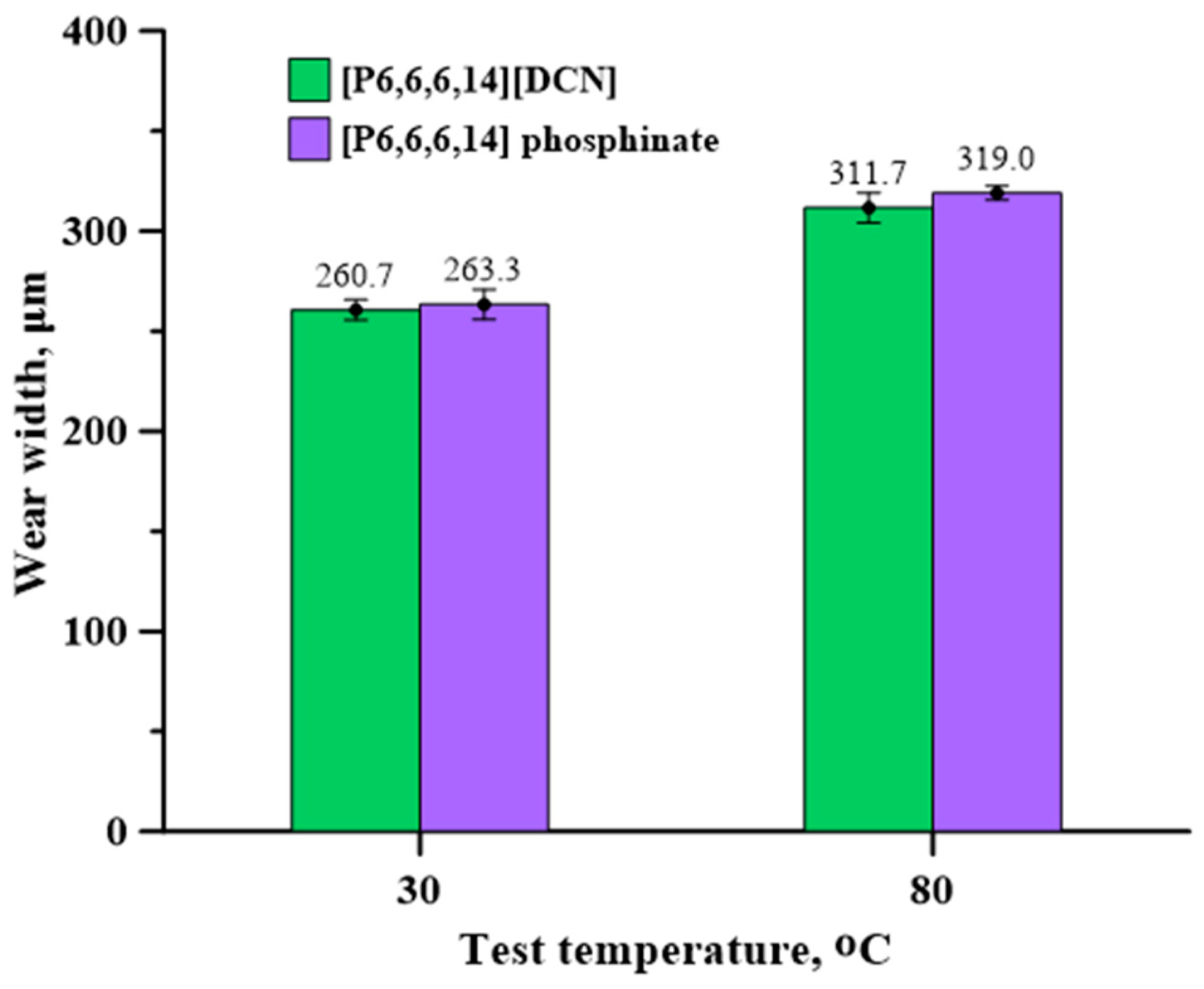 Lubricants 12 00053 g008 Lubricants 12 00053 g008