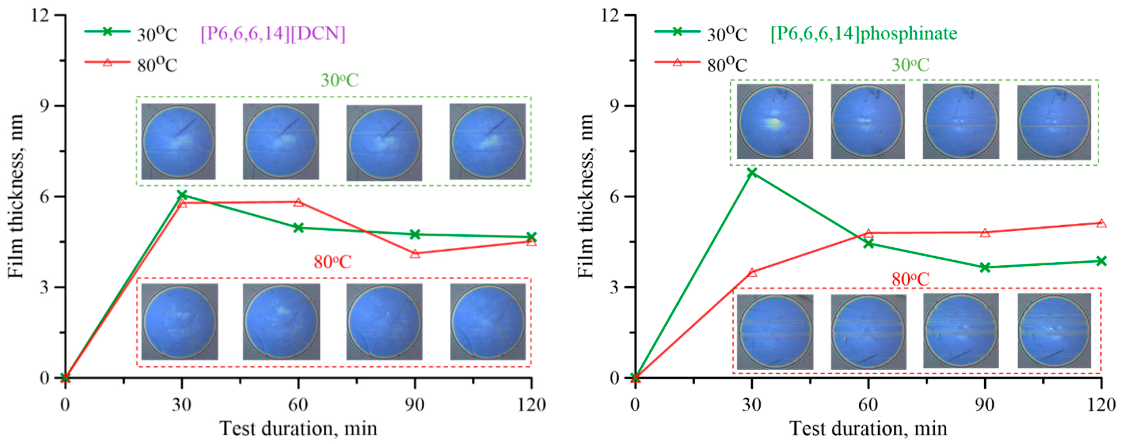 Lubricants 12 00053 g010 Lubricants 12 00053 g010
