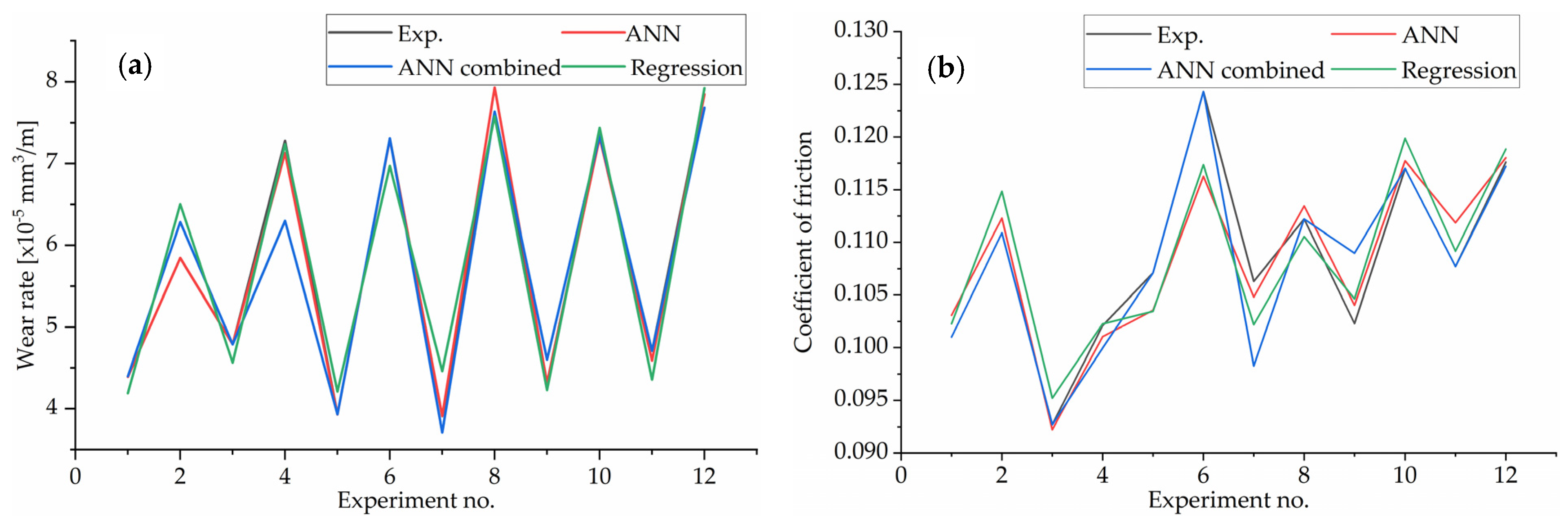 Lubricants 12 00061 g006 Lubricants 12 00061 g006