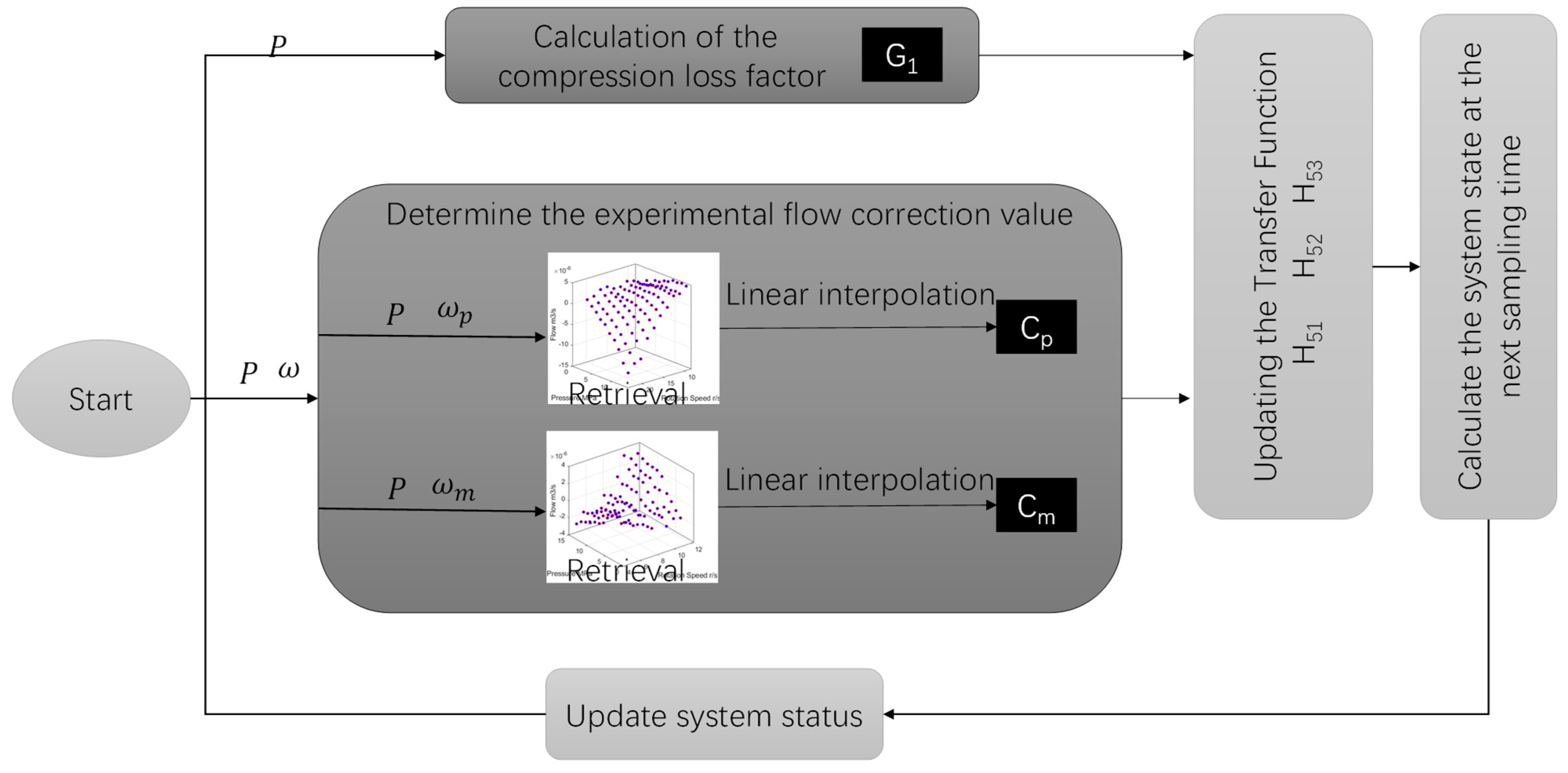 Lubricants 12 00064 g005 Lubricants 12 00064 g005