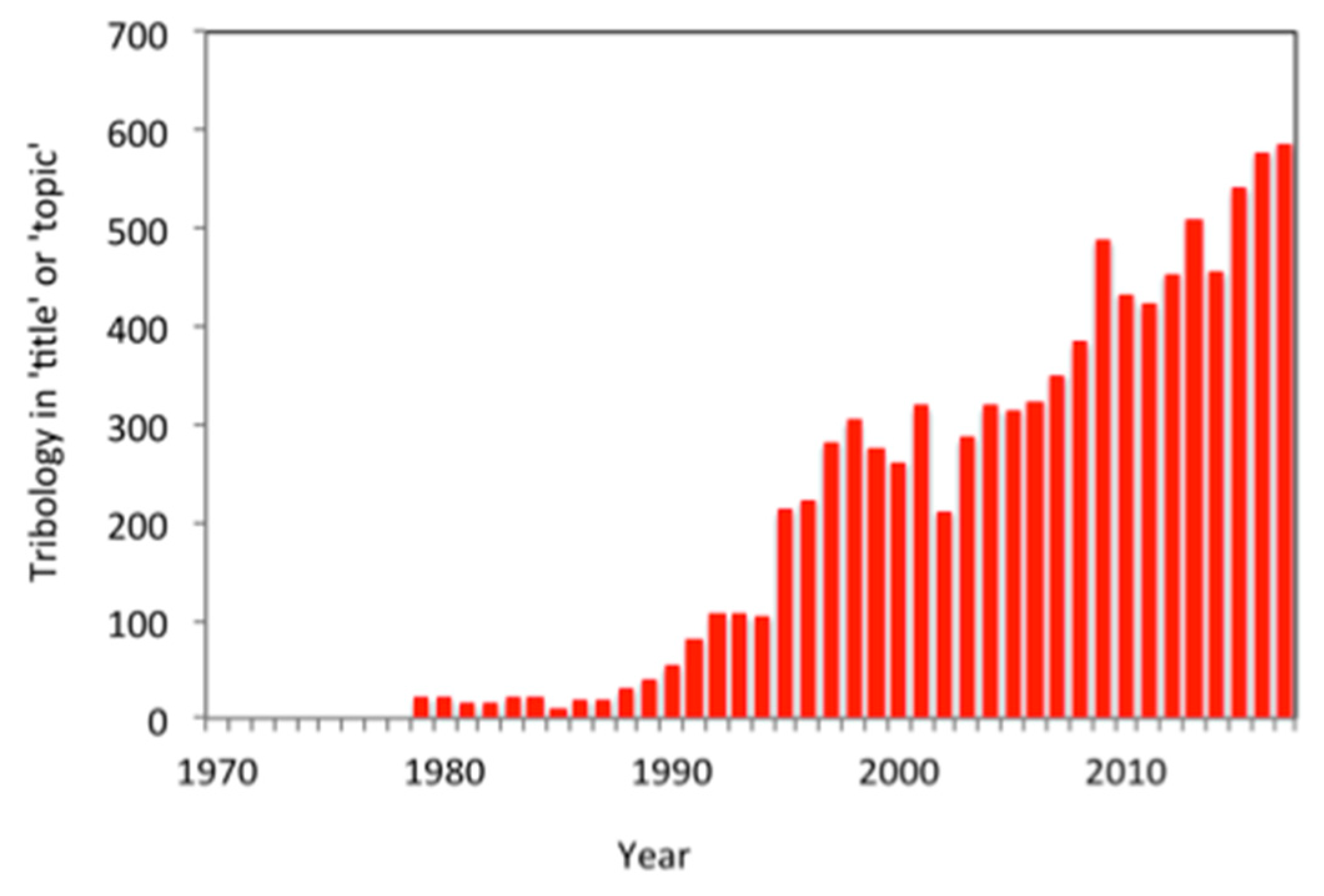 Lubricants 12 00065 g002