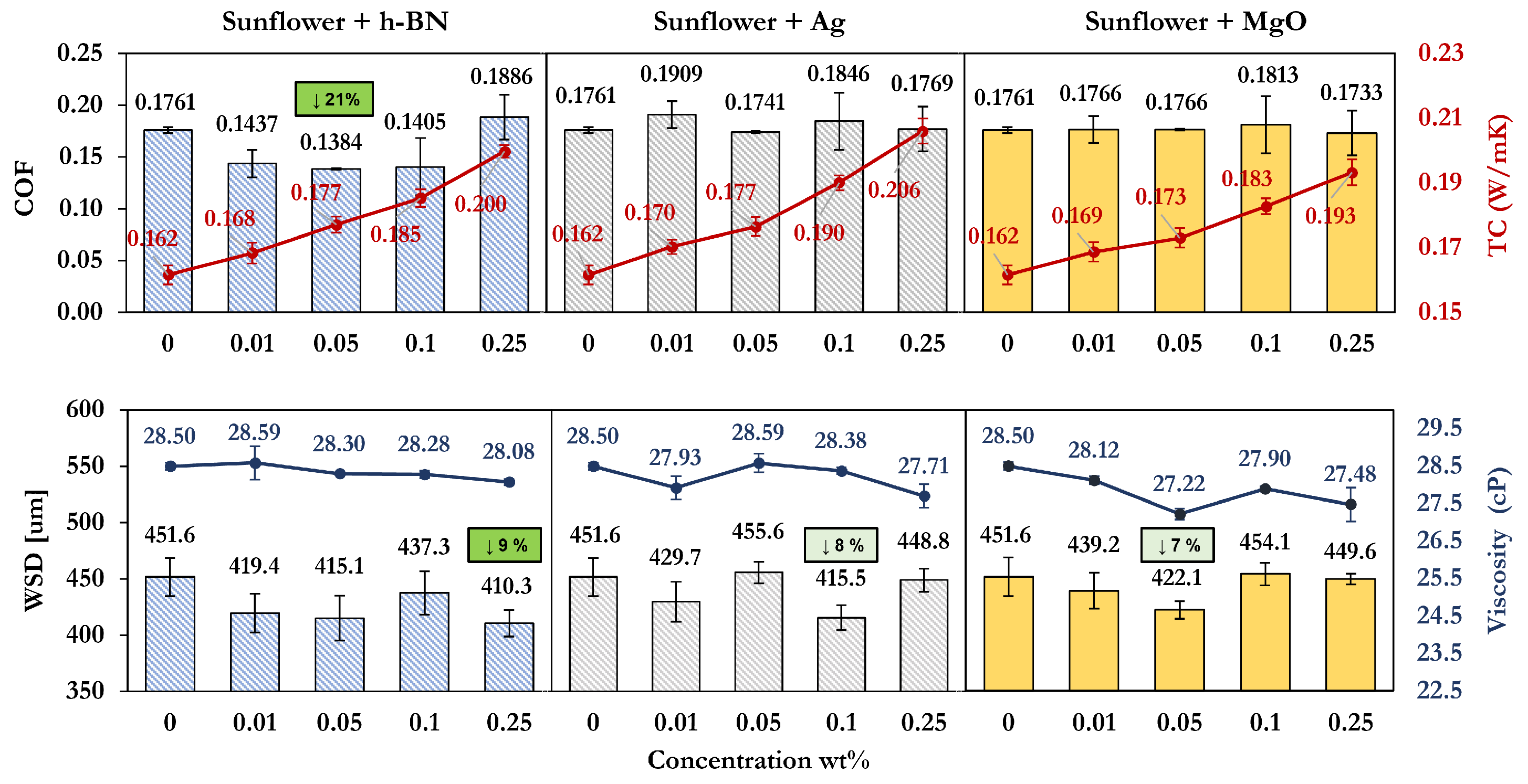 Lubricants 12 00066 g002