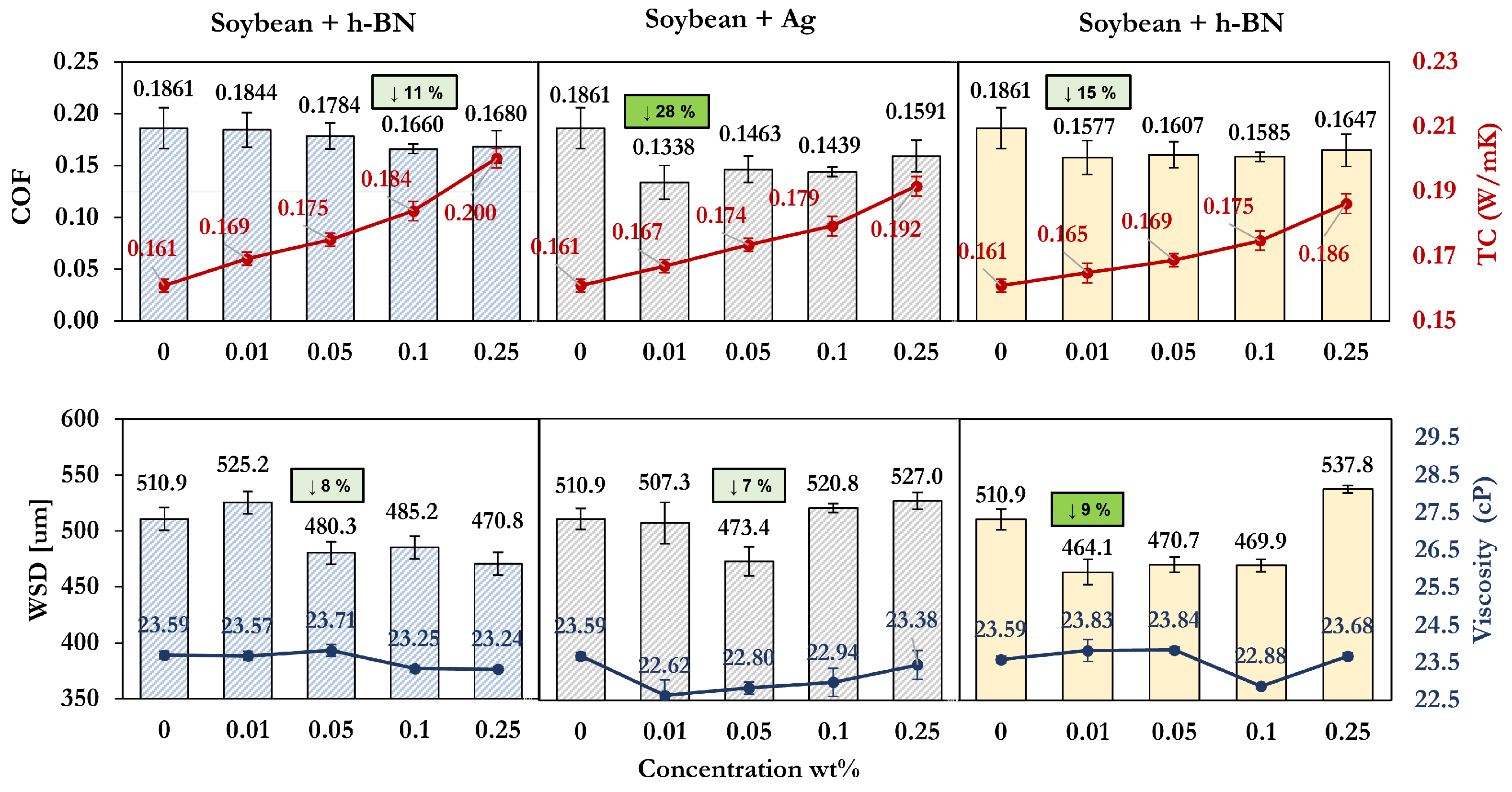 Lubricants 12 00066 g003