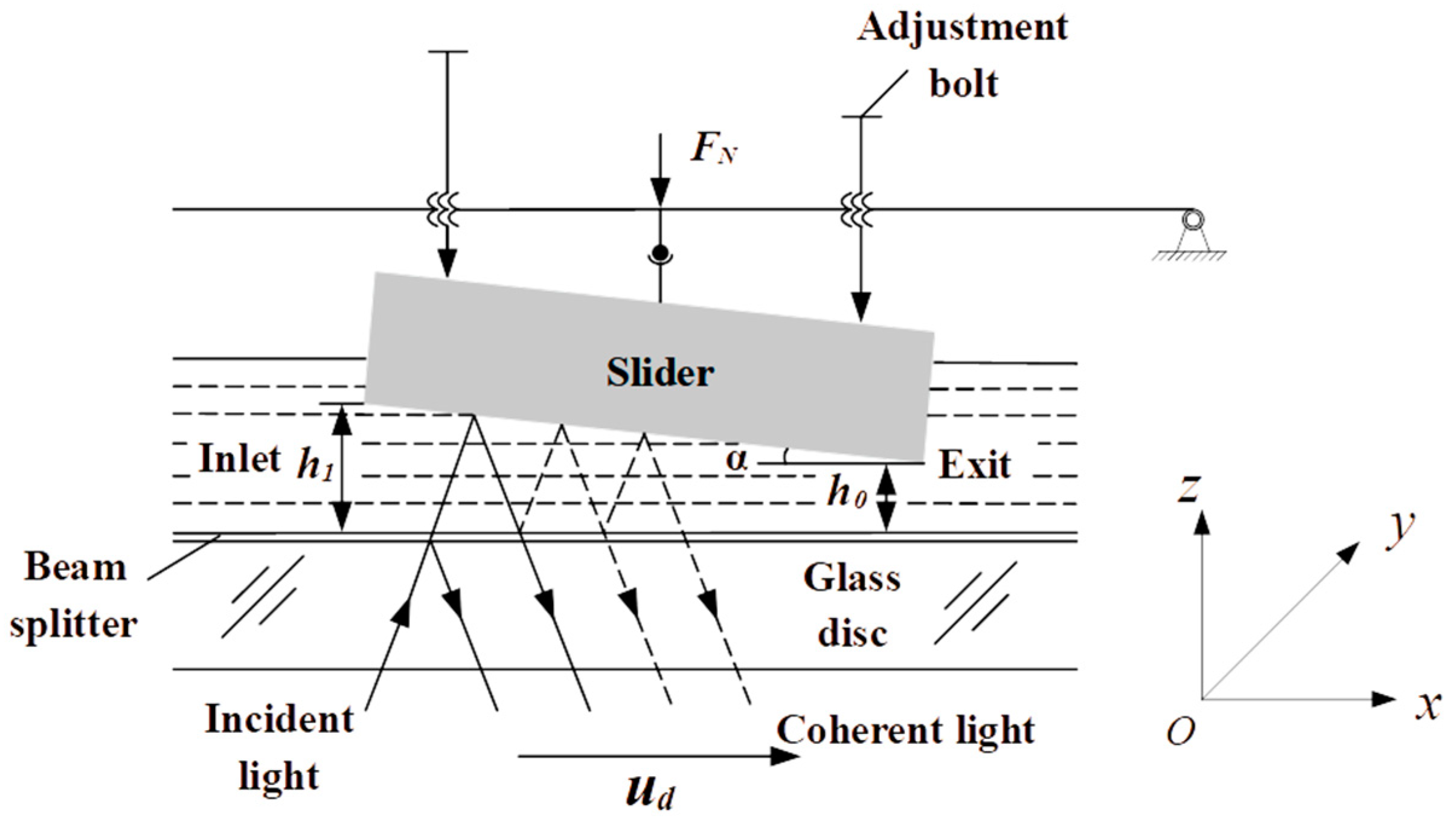 Lubricants 12 00067 g001