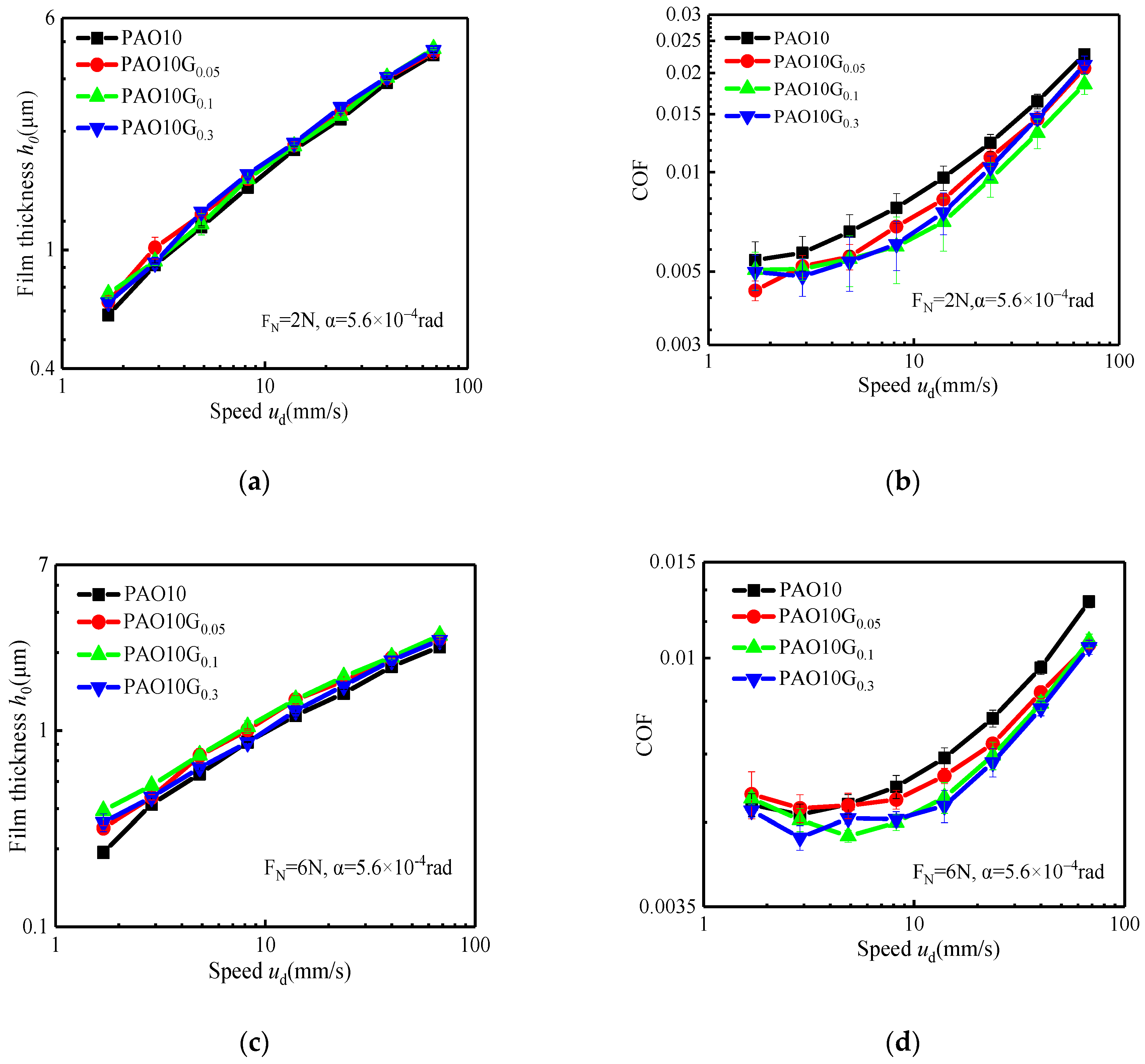Lubricants 12 00067 g006