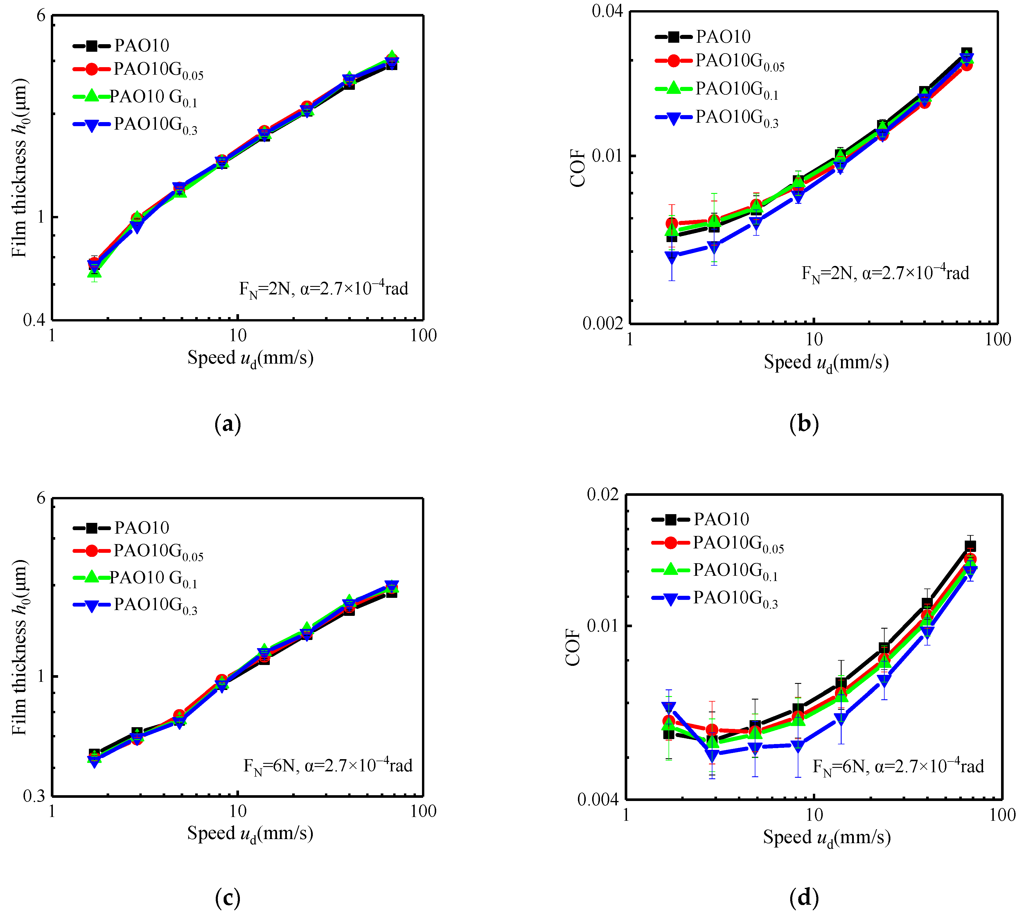 Lubricants 12 00067 g007