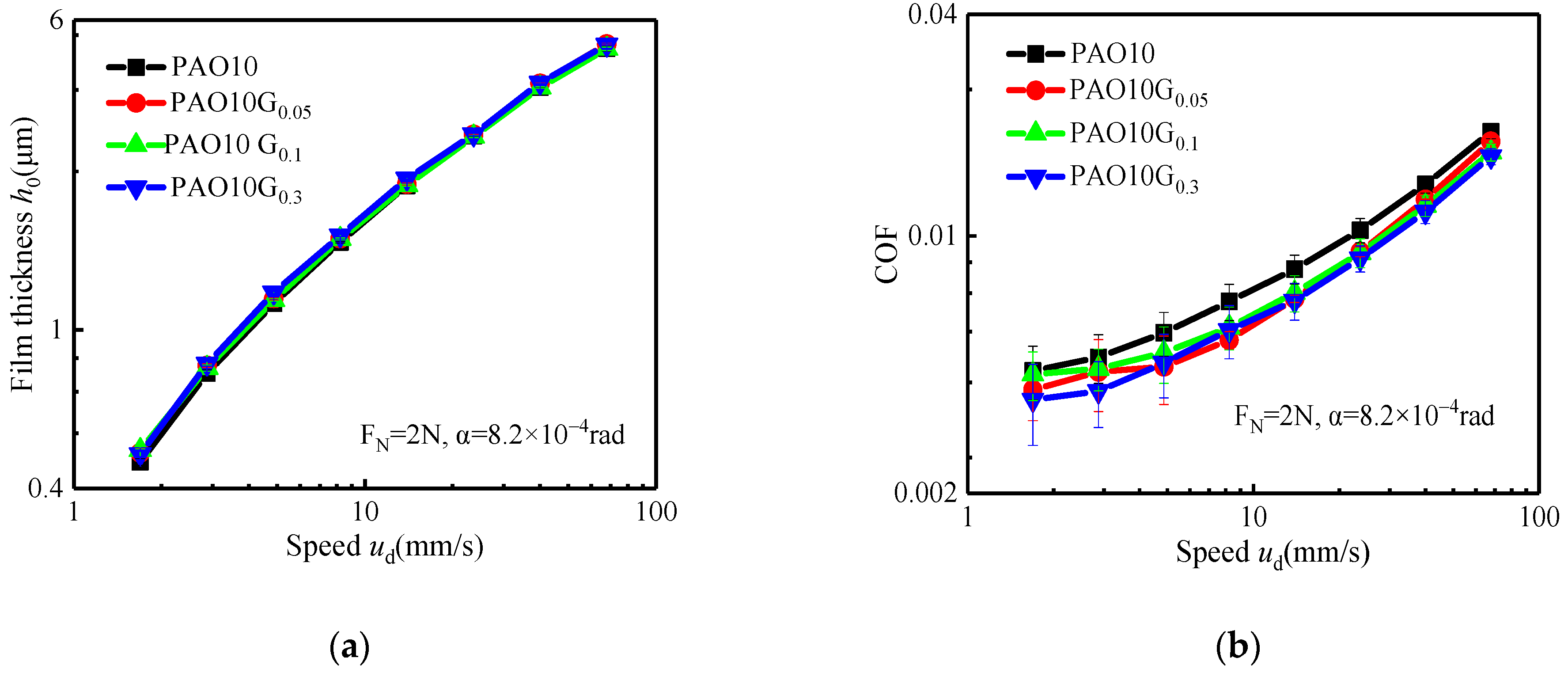 Lubricants 12 00067 g008a