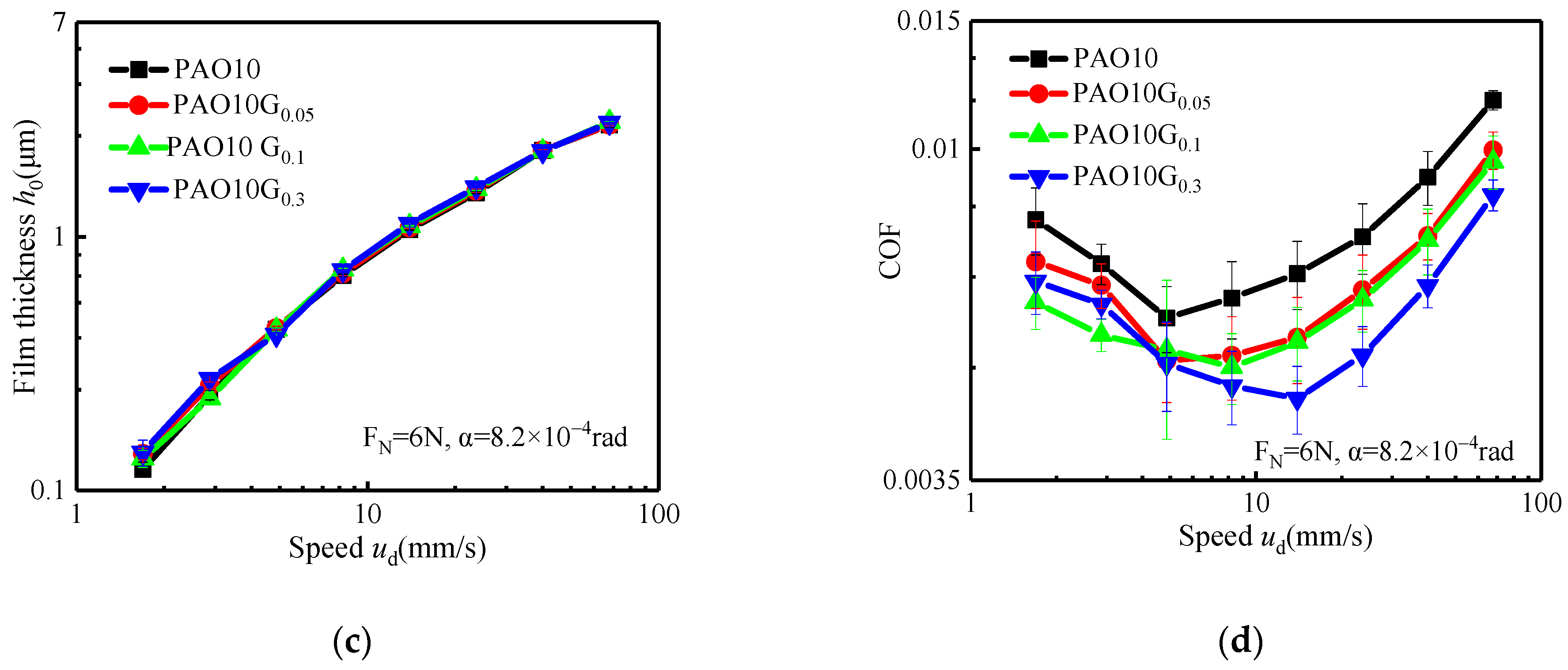 Lubricants 12 00067 g008b